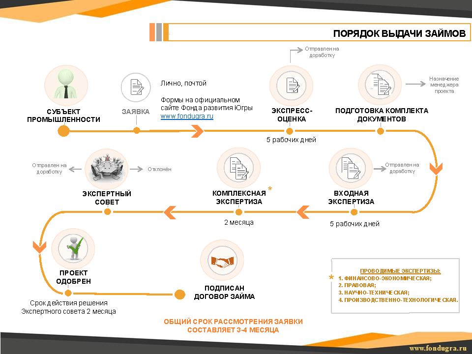 Каталог промышленных площадок региона