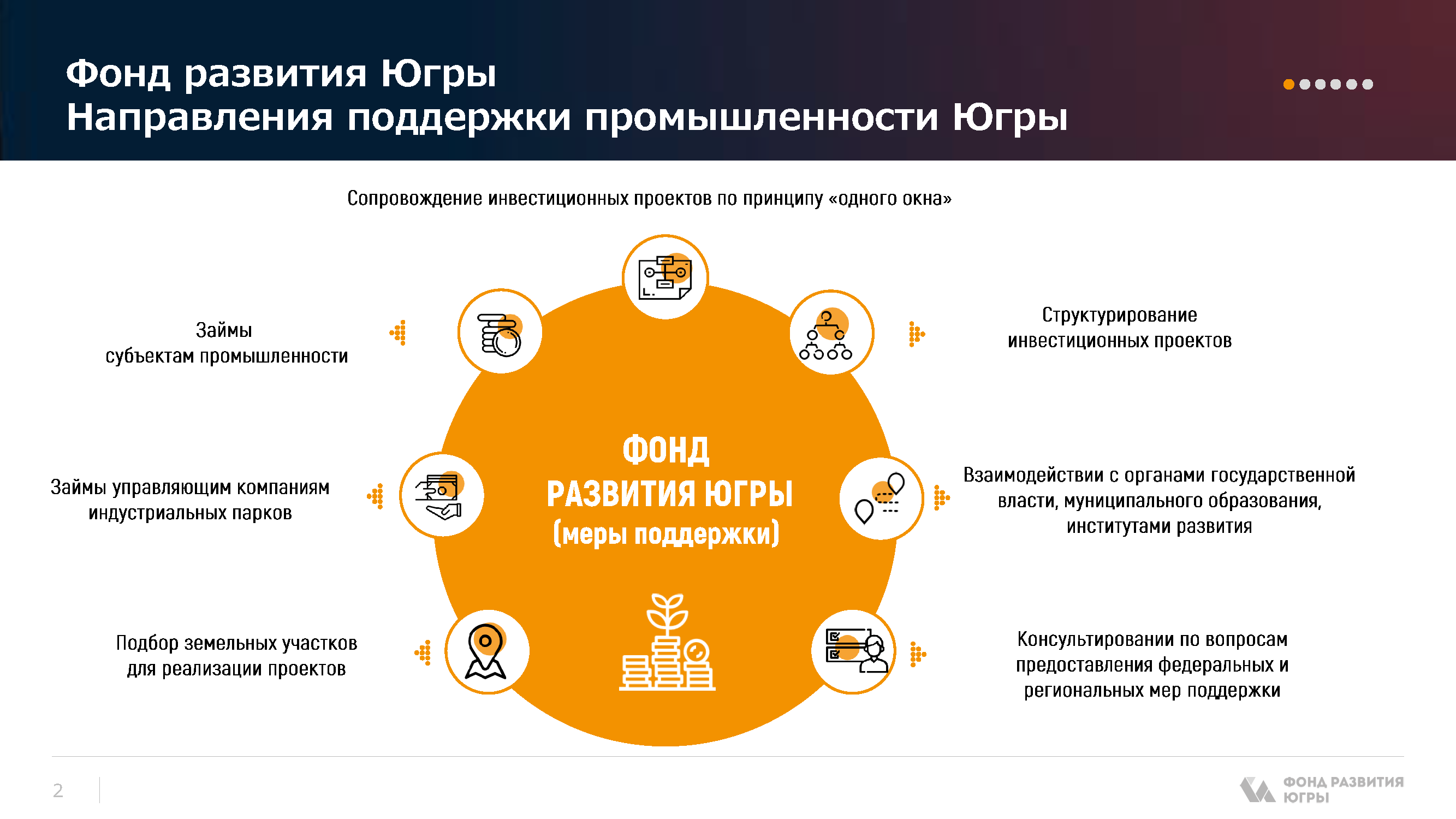Каталог финансовых мер поддержки бизнеса