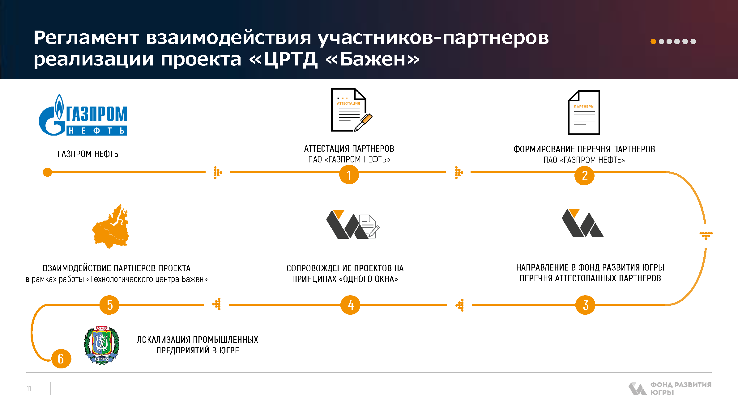 Каталог финансовых мер поддержки бизнеса