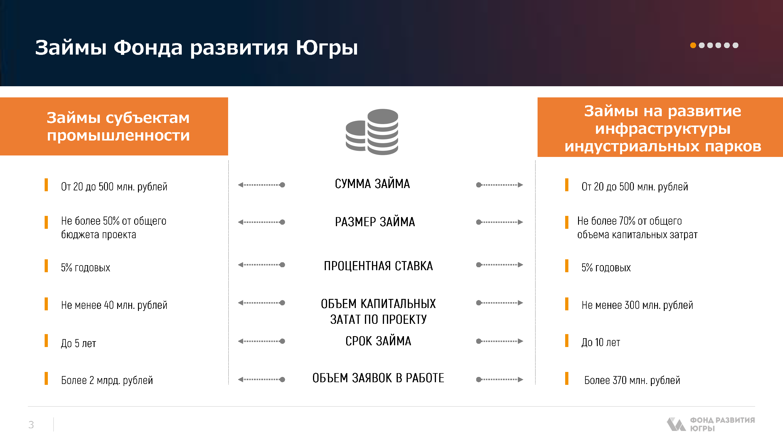Каталог финансовых мер поддержки бизнеса