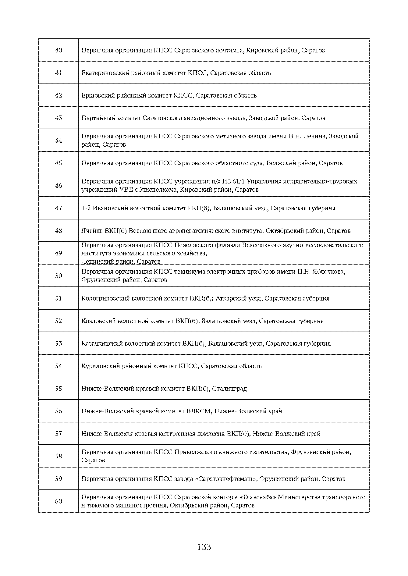 Краткий справочник по архивным фондам