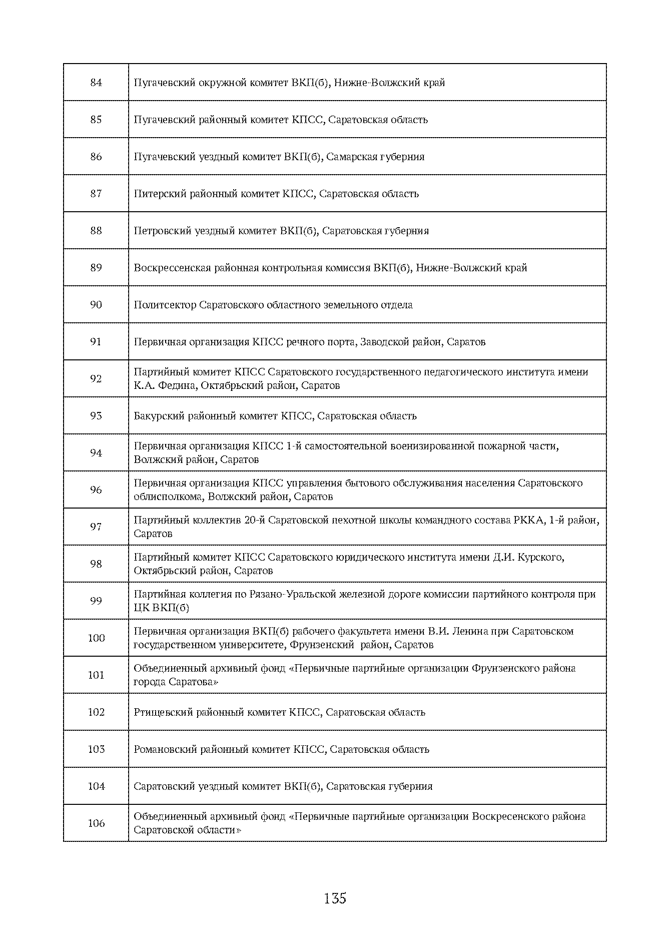 Краткий справочник по архивным фондам