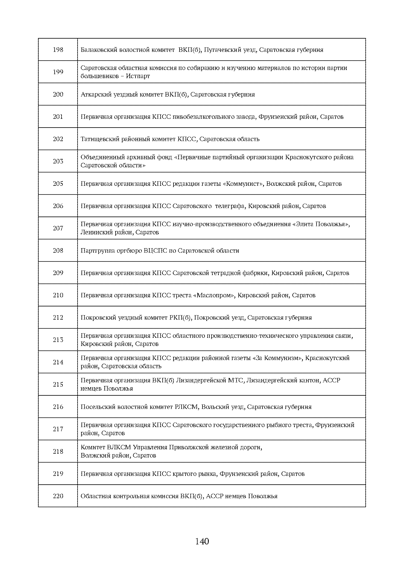Краткий справочник по архивным фондам