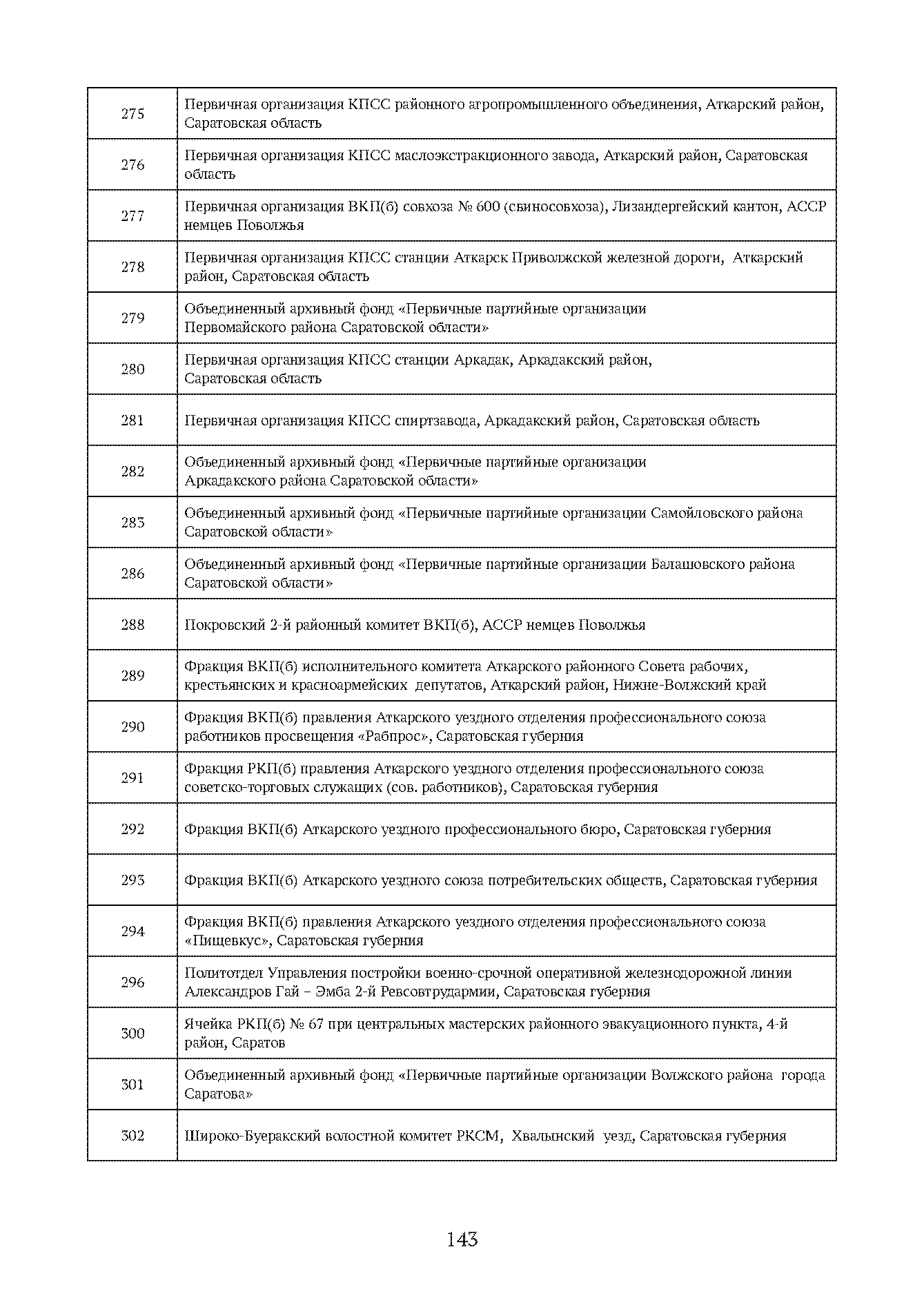 Краткий справочник по архивным фондам