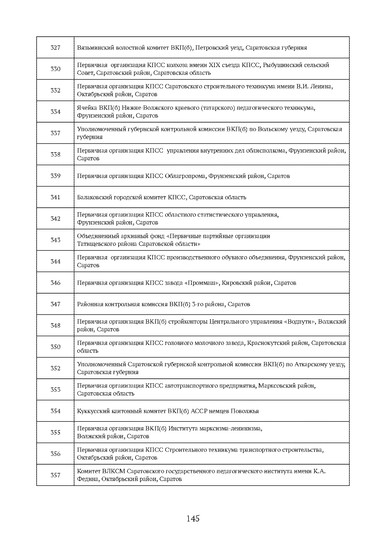 Краткий справочник по архивным фондам