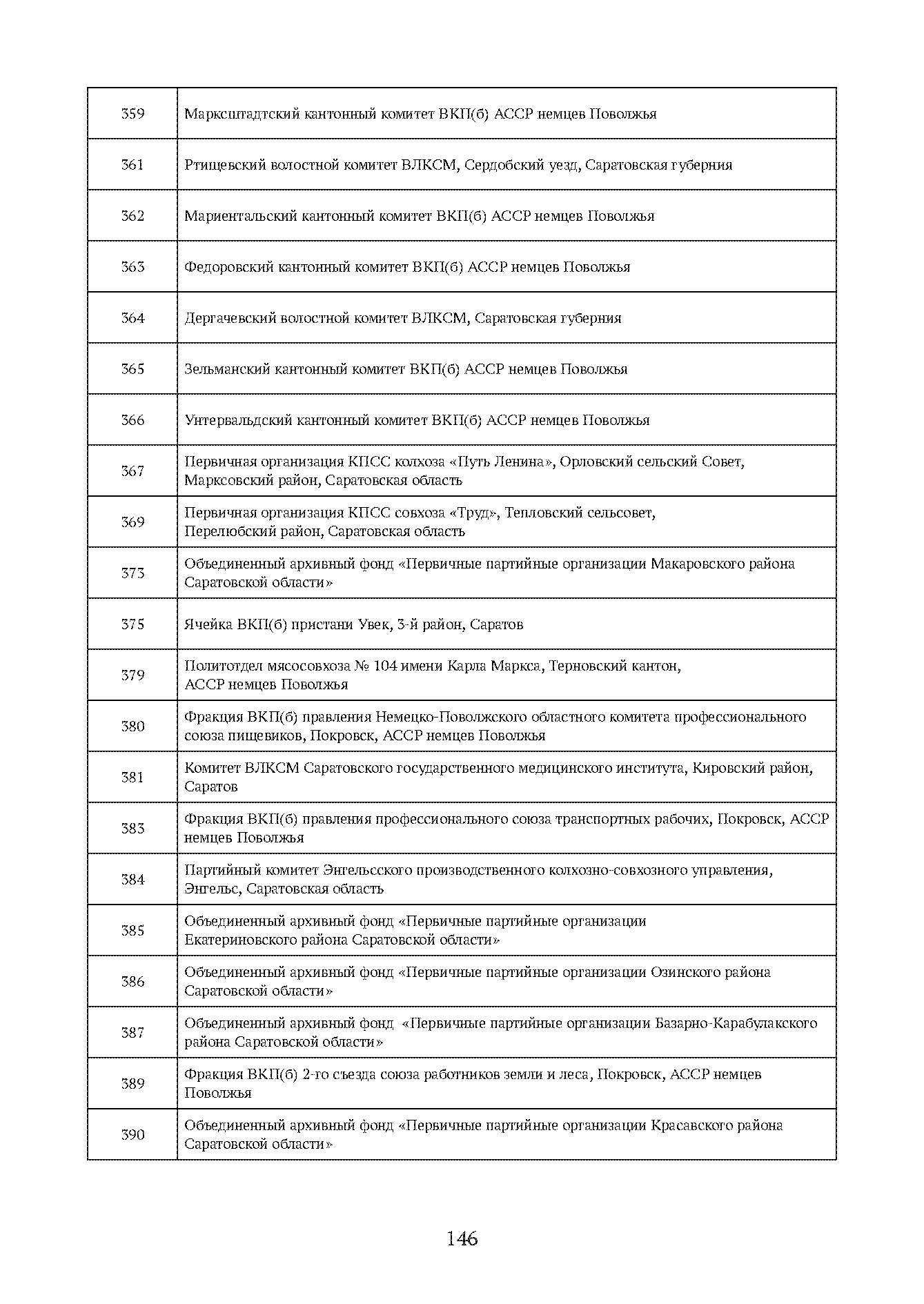 Краткий справочник по архивным фондам
