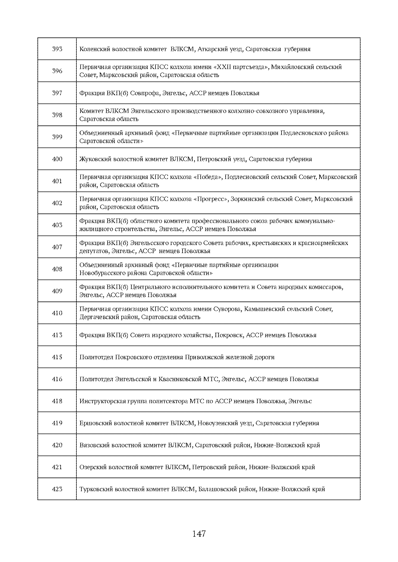Краткий справочник по архивным фондам