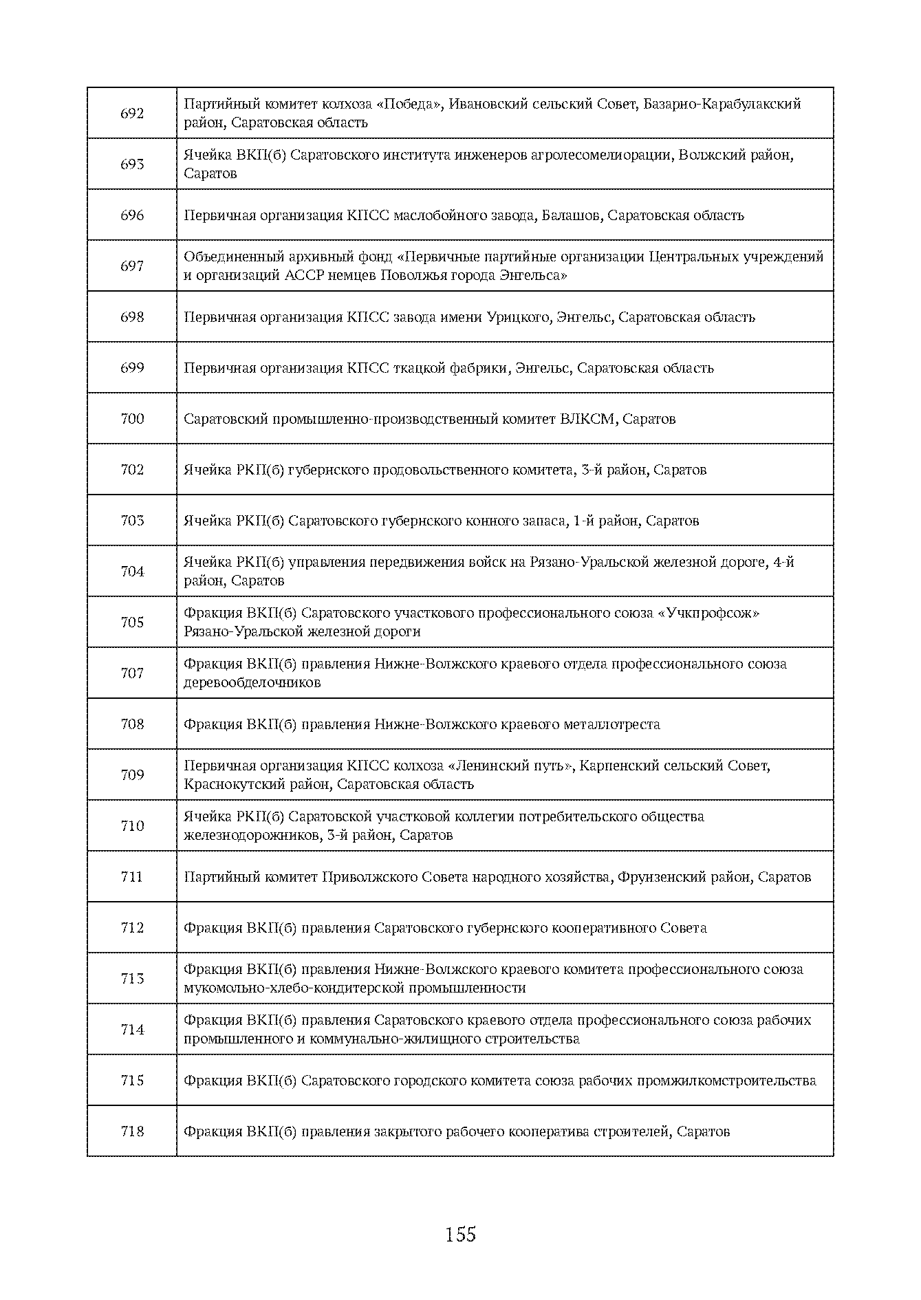 Краткий справочник по архивным фондам