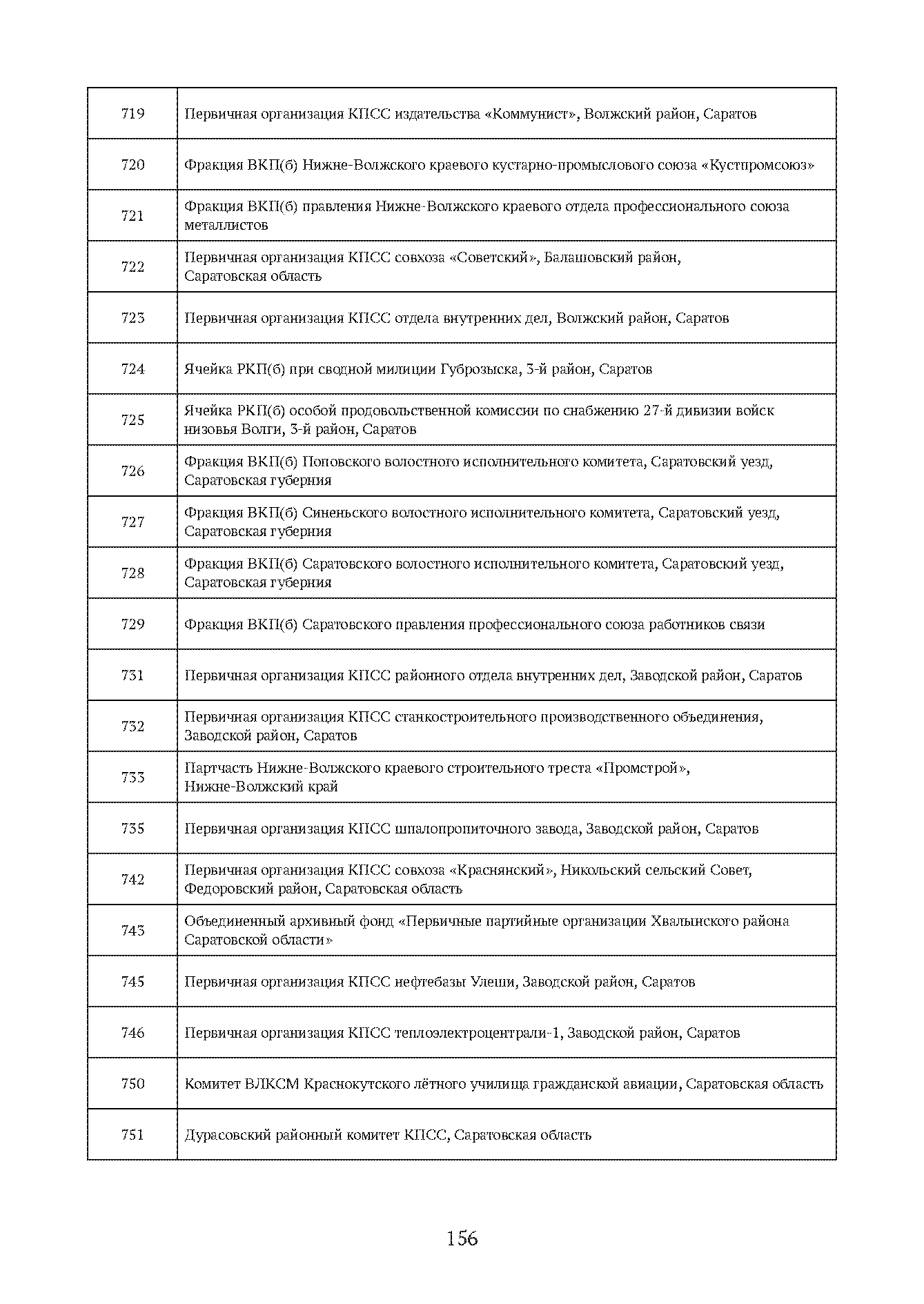 Краткий справочник по архивным фондам