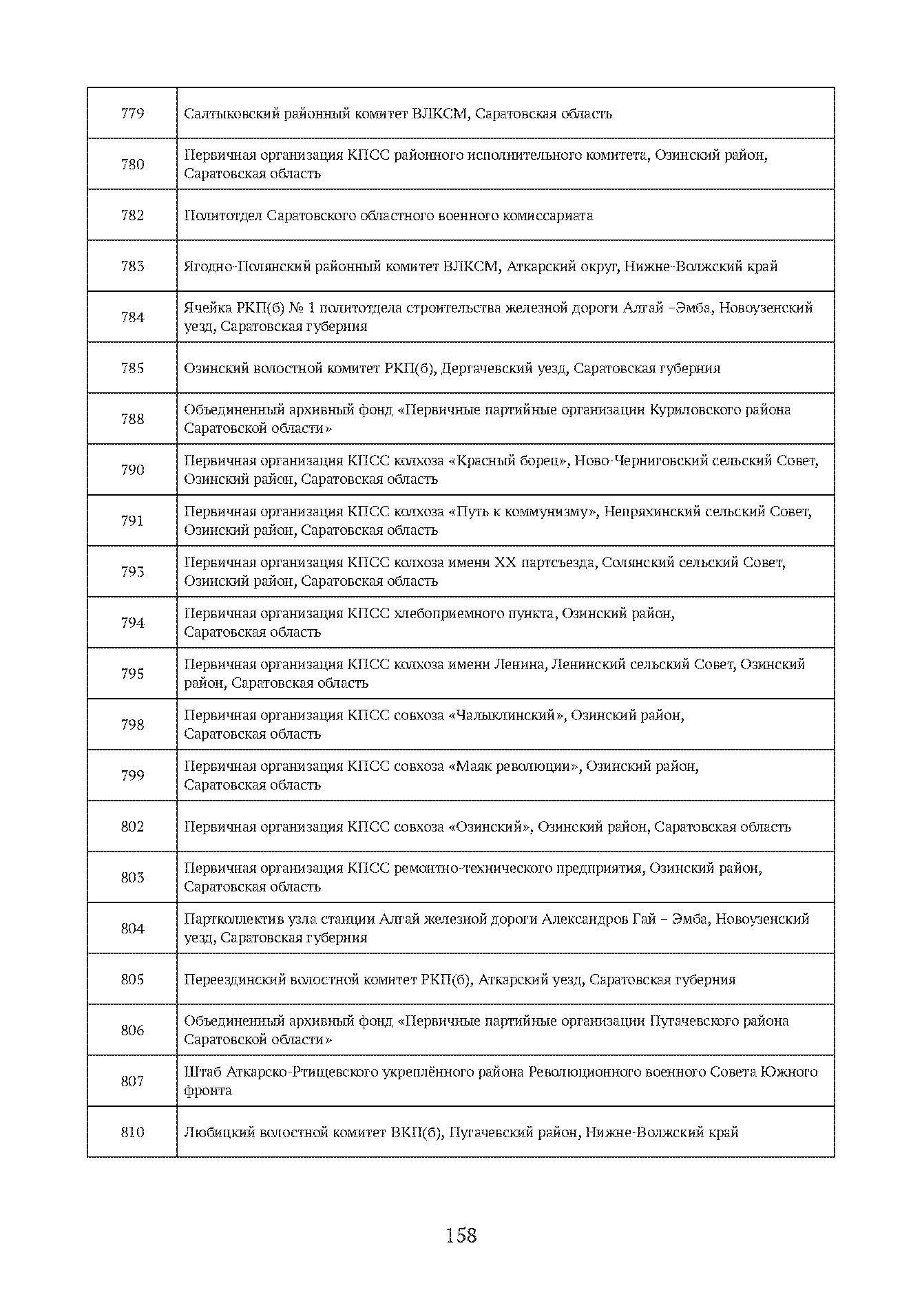 Краткий справочник по архивным фондам
