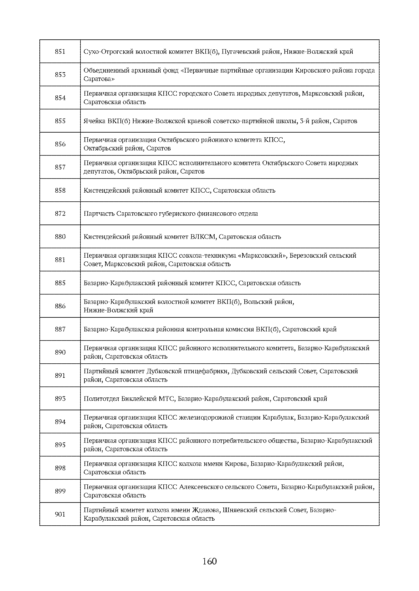 Краткий справочник по архивным фондам
