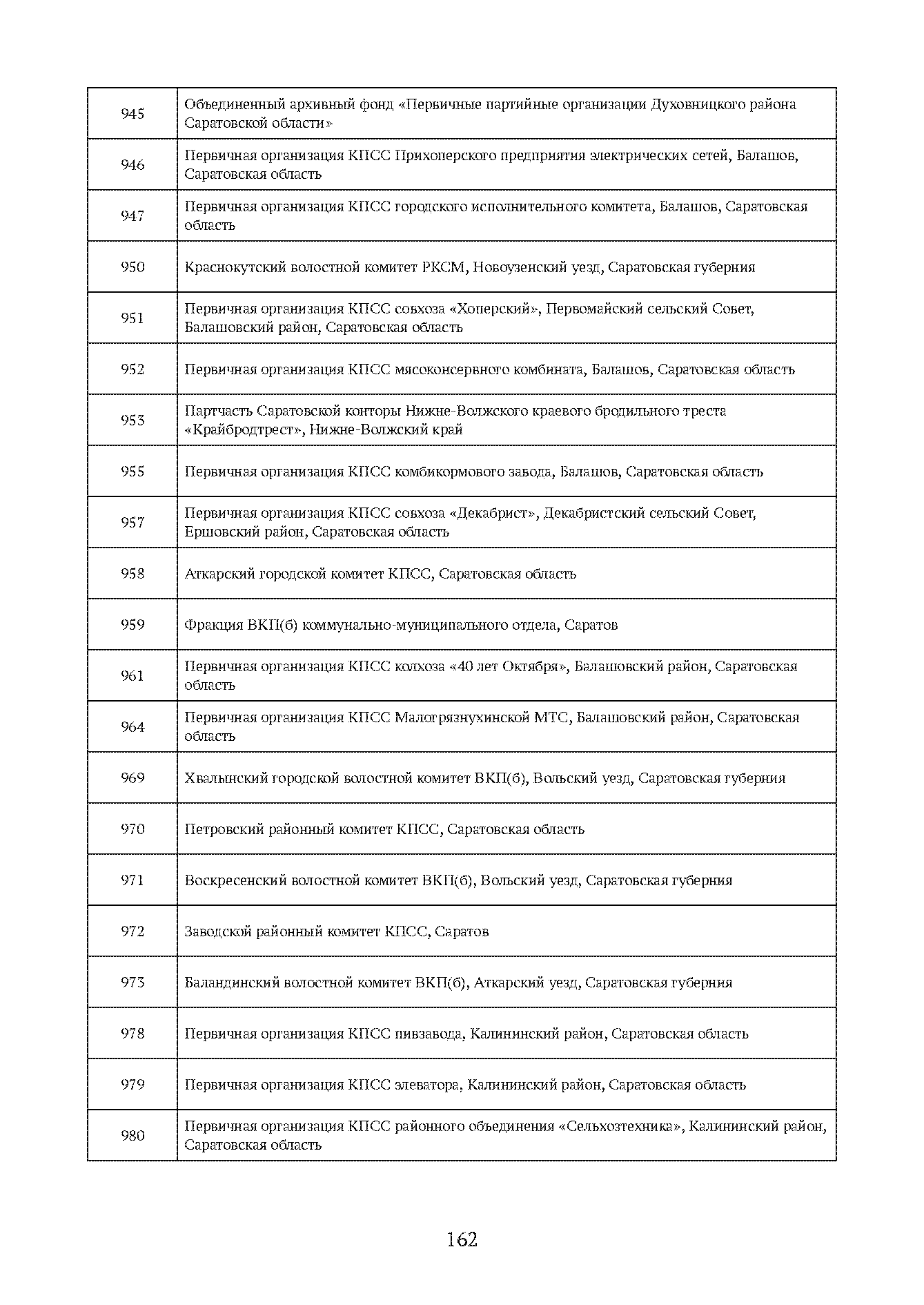 Краткий справочник по архивным фондам