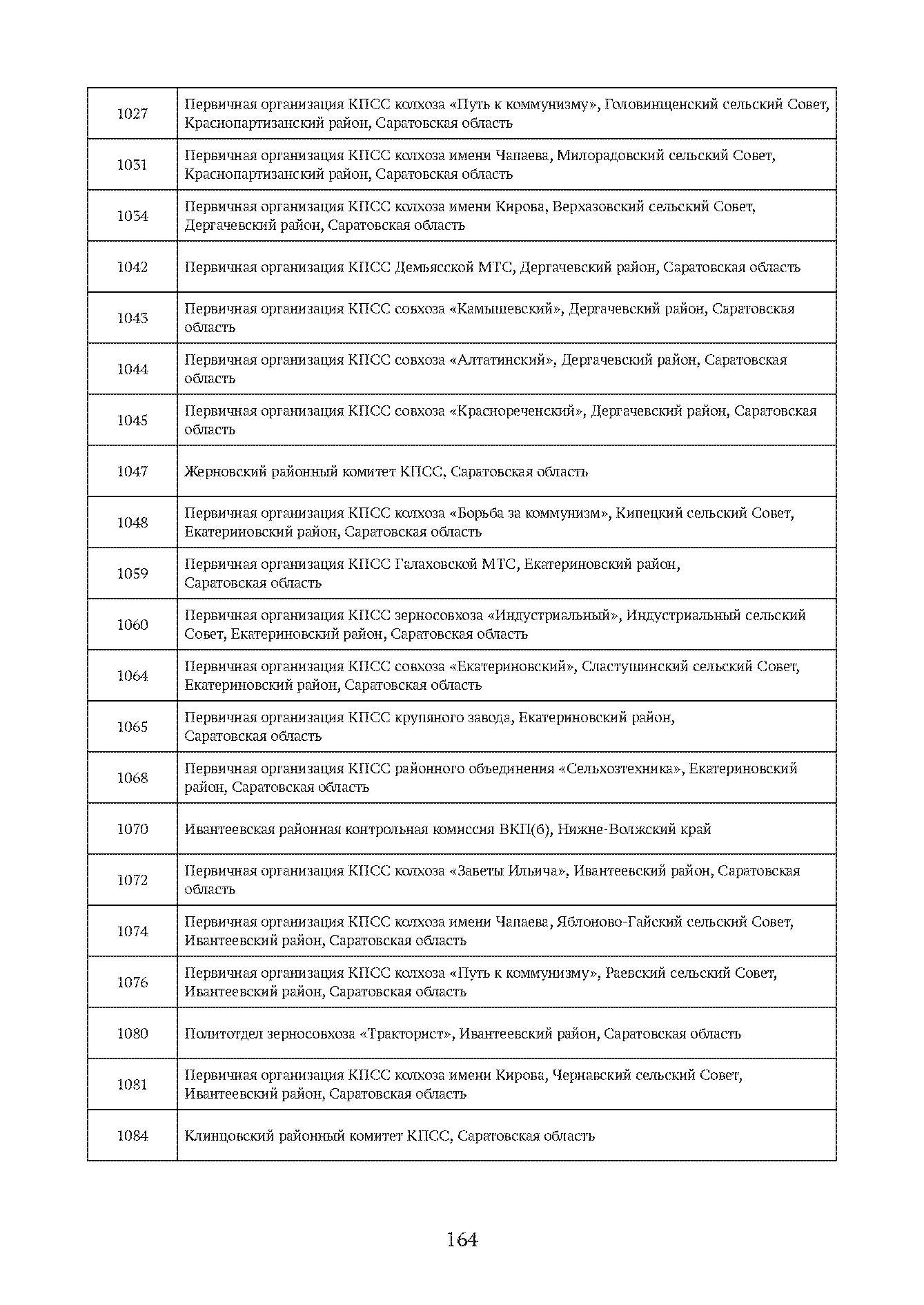 Краткий справочник по архивным фондам