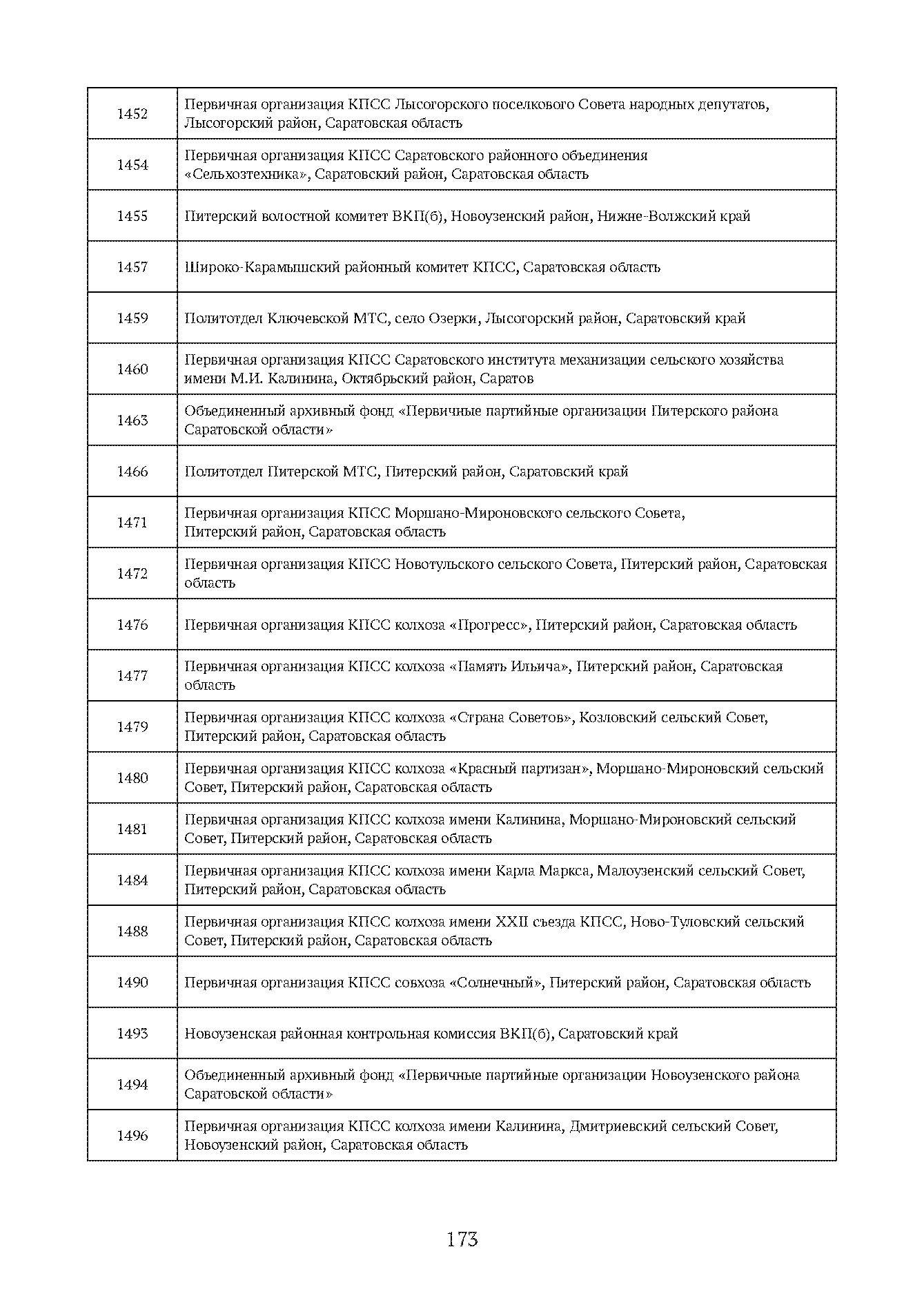 Краткий справочник по архивным фондам