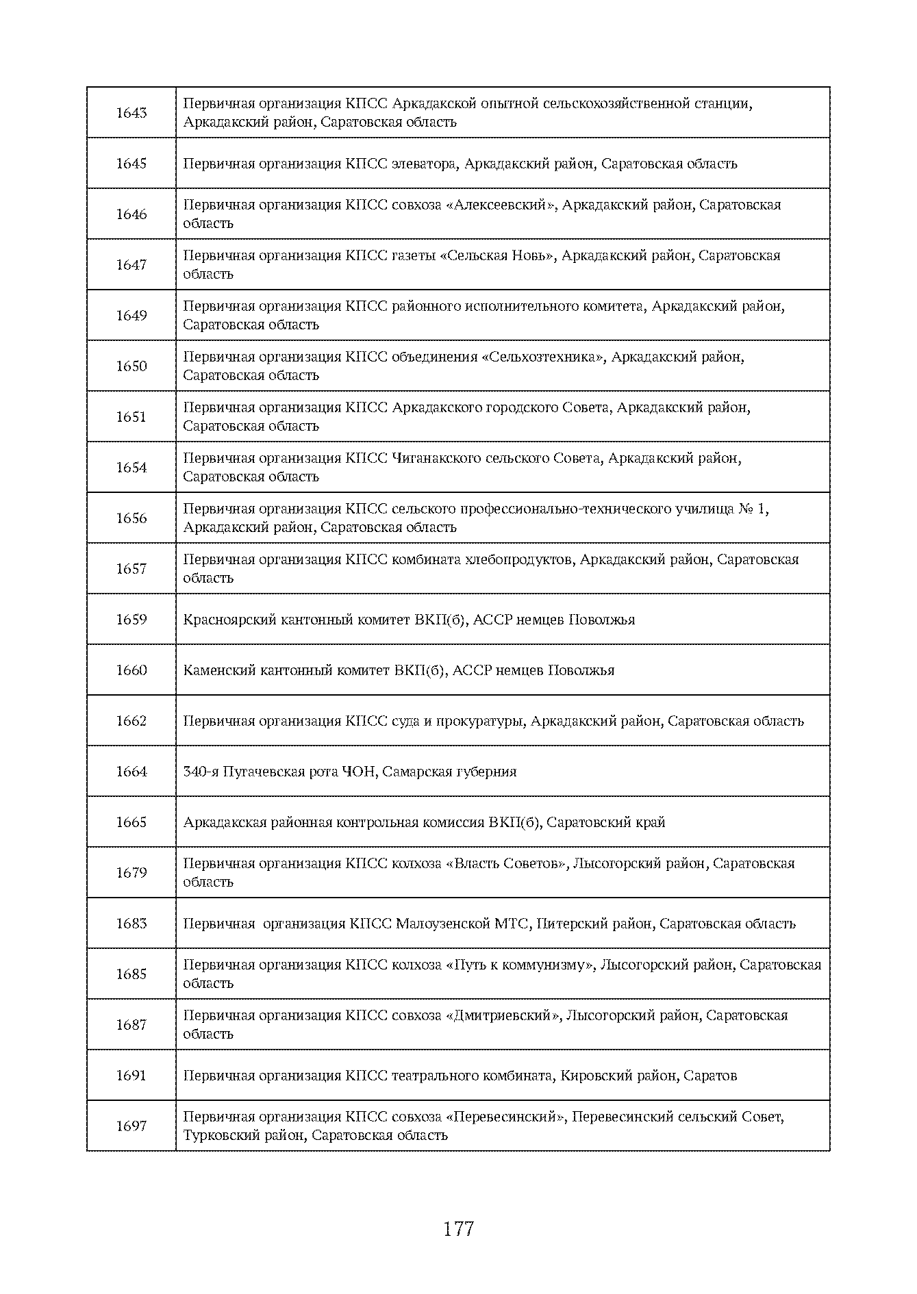 Краткий справочник по архивным фондам