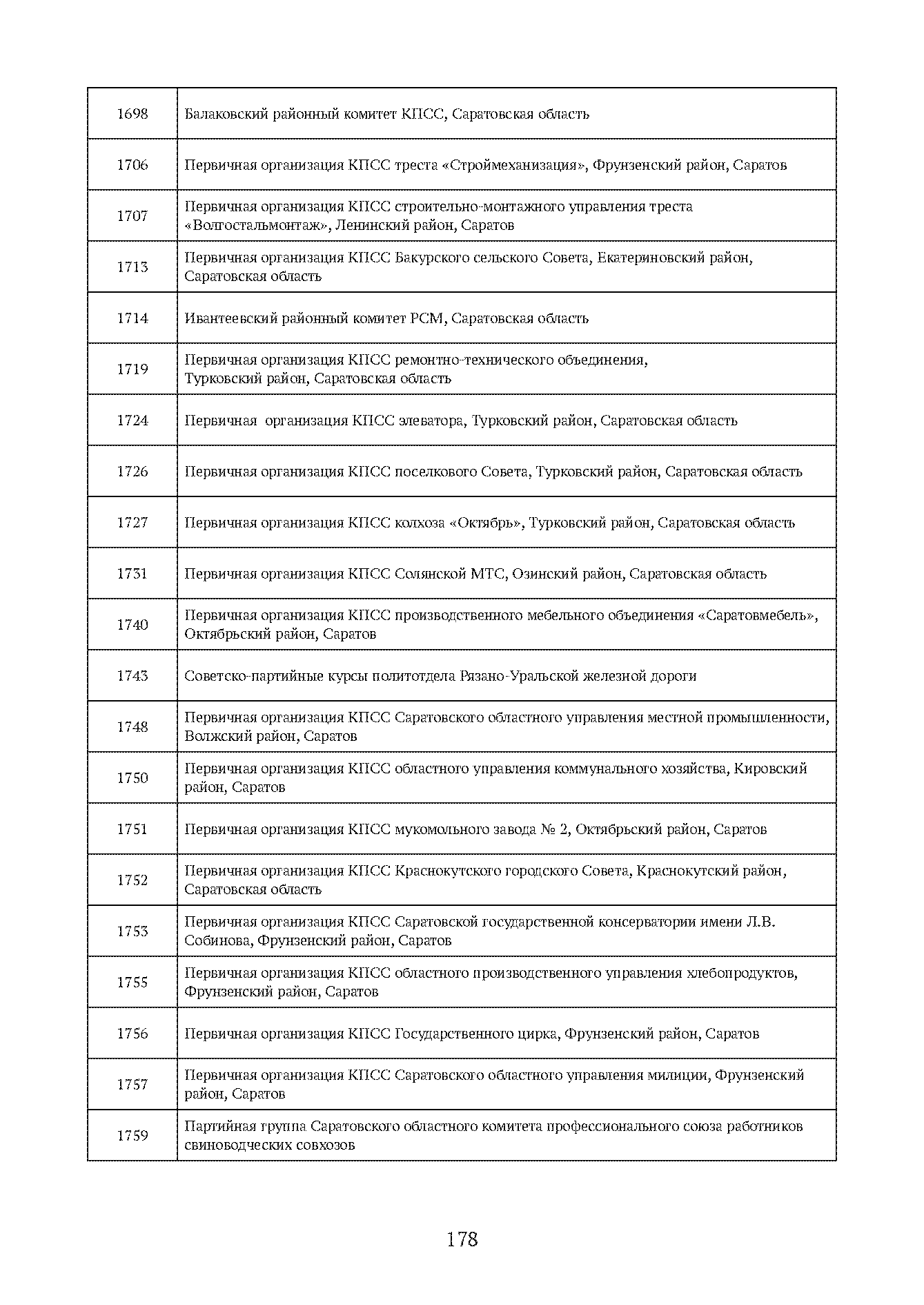 Краткий справочник по архивным фондам