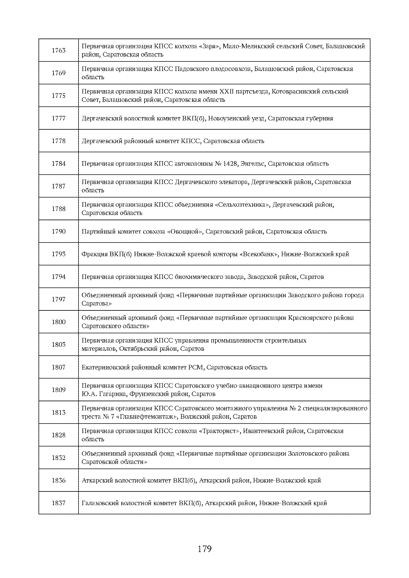 Краткий справочник по архивным фондам