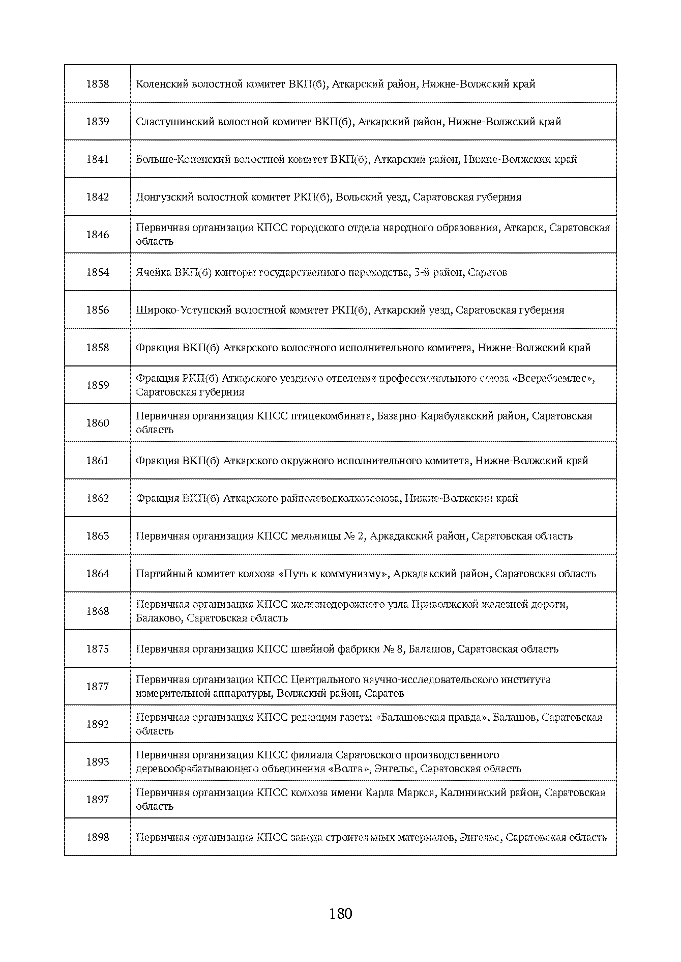 Краткий справочник по архивным фондам