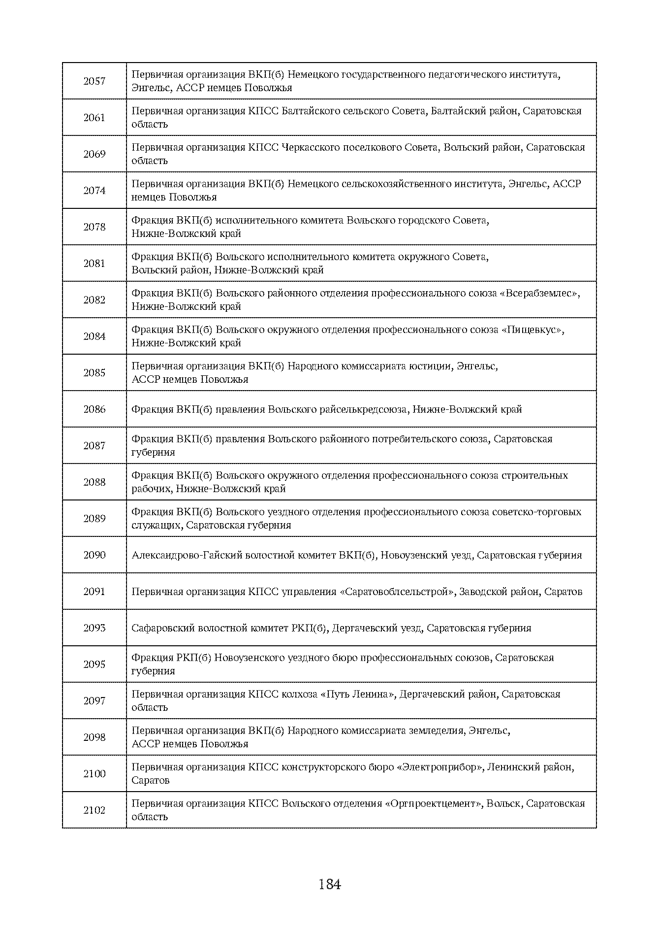 Краткий справочник по архивным фондам