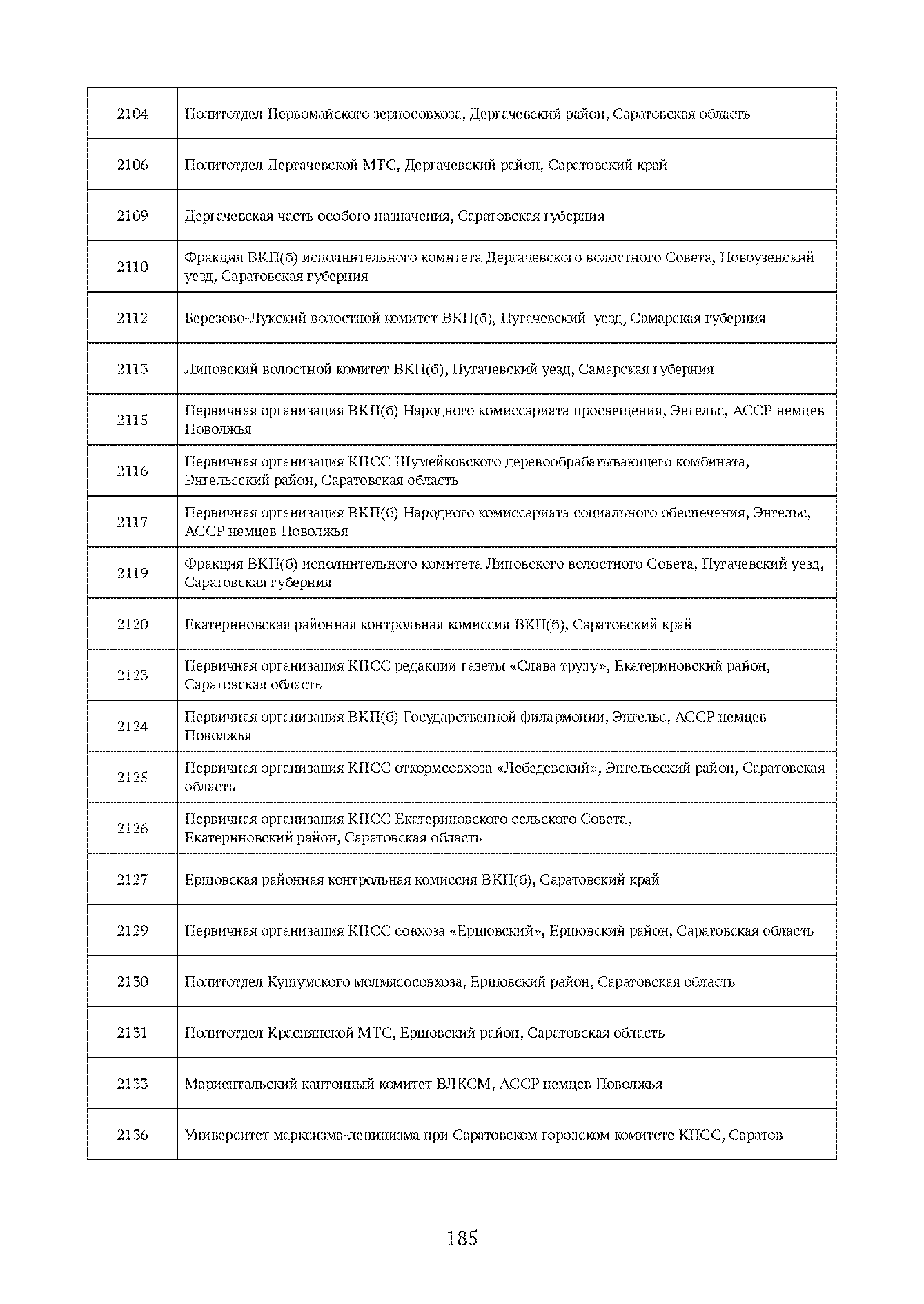 Краткий справочник по архивным фондам