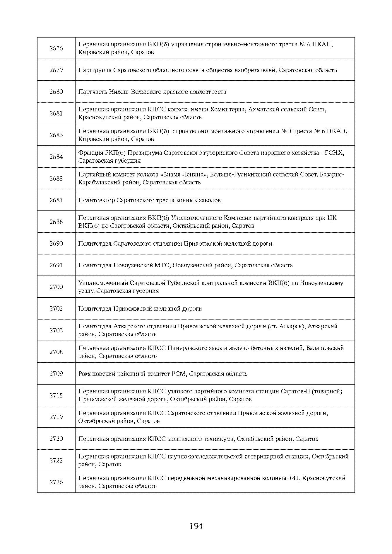 Краткий справочник по архивным фондам
