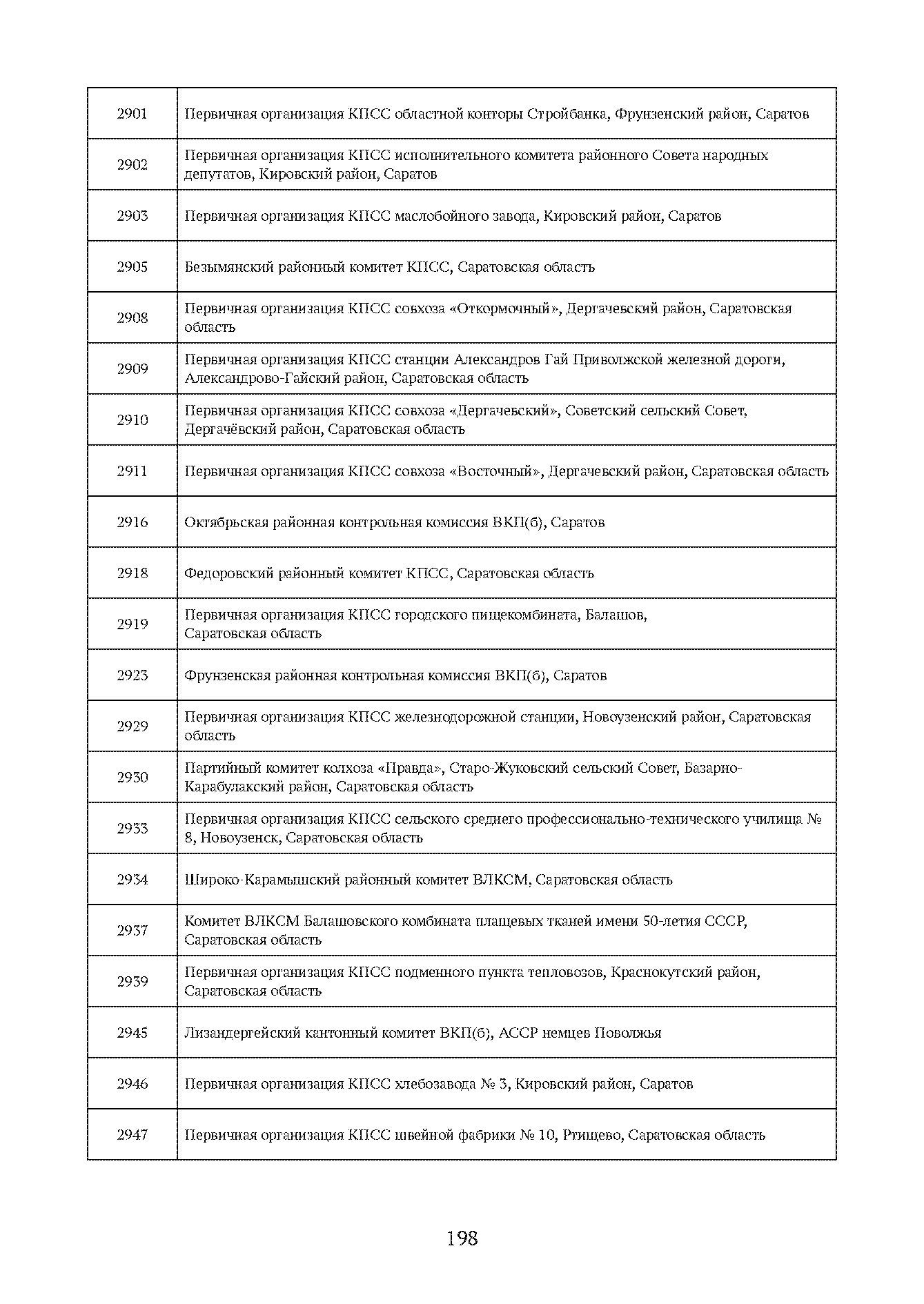 Краткий справочник по архивным фондам
