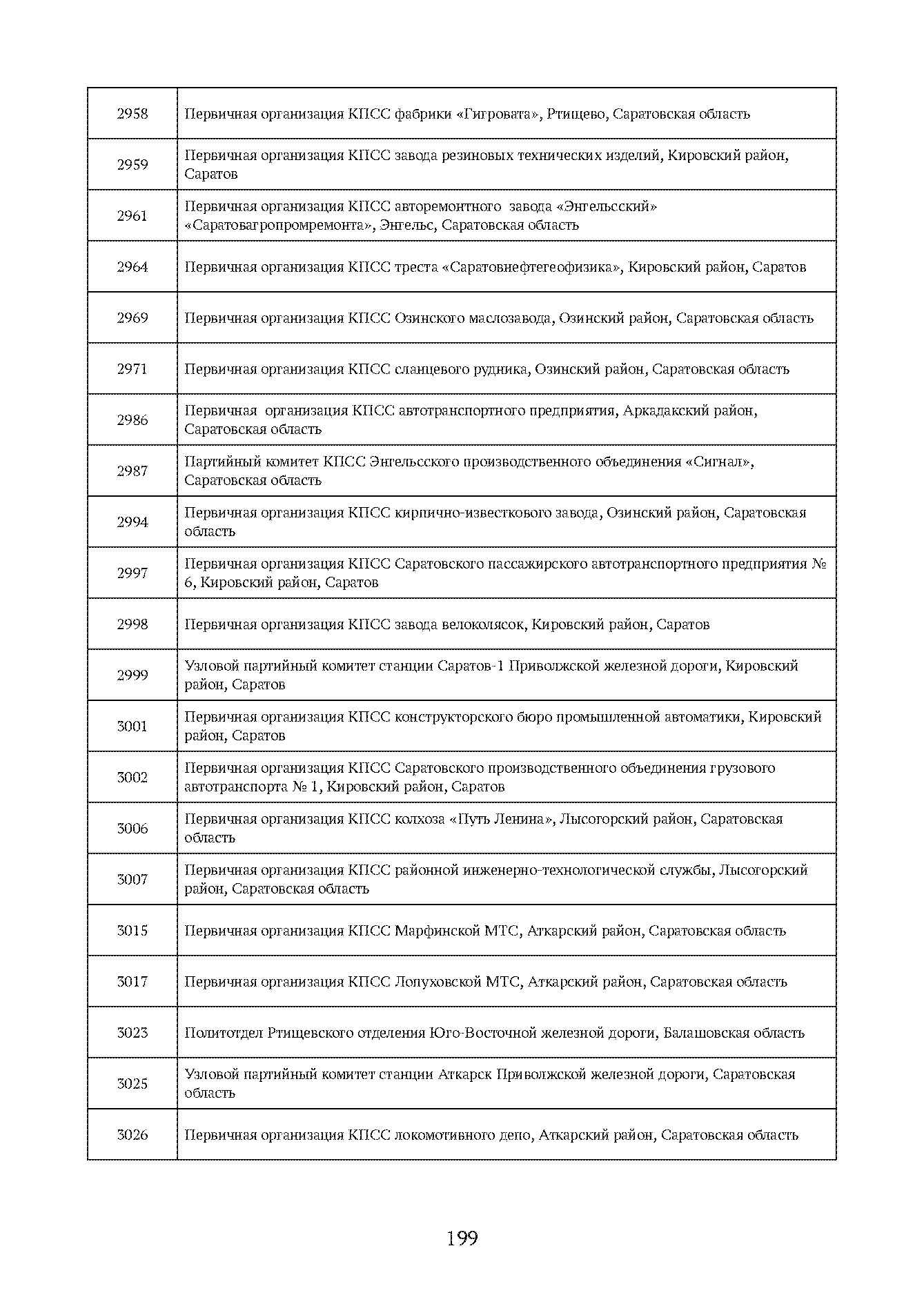 Краткий справочник по архивным фондам