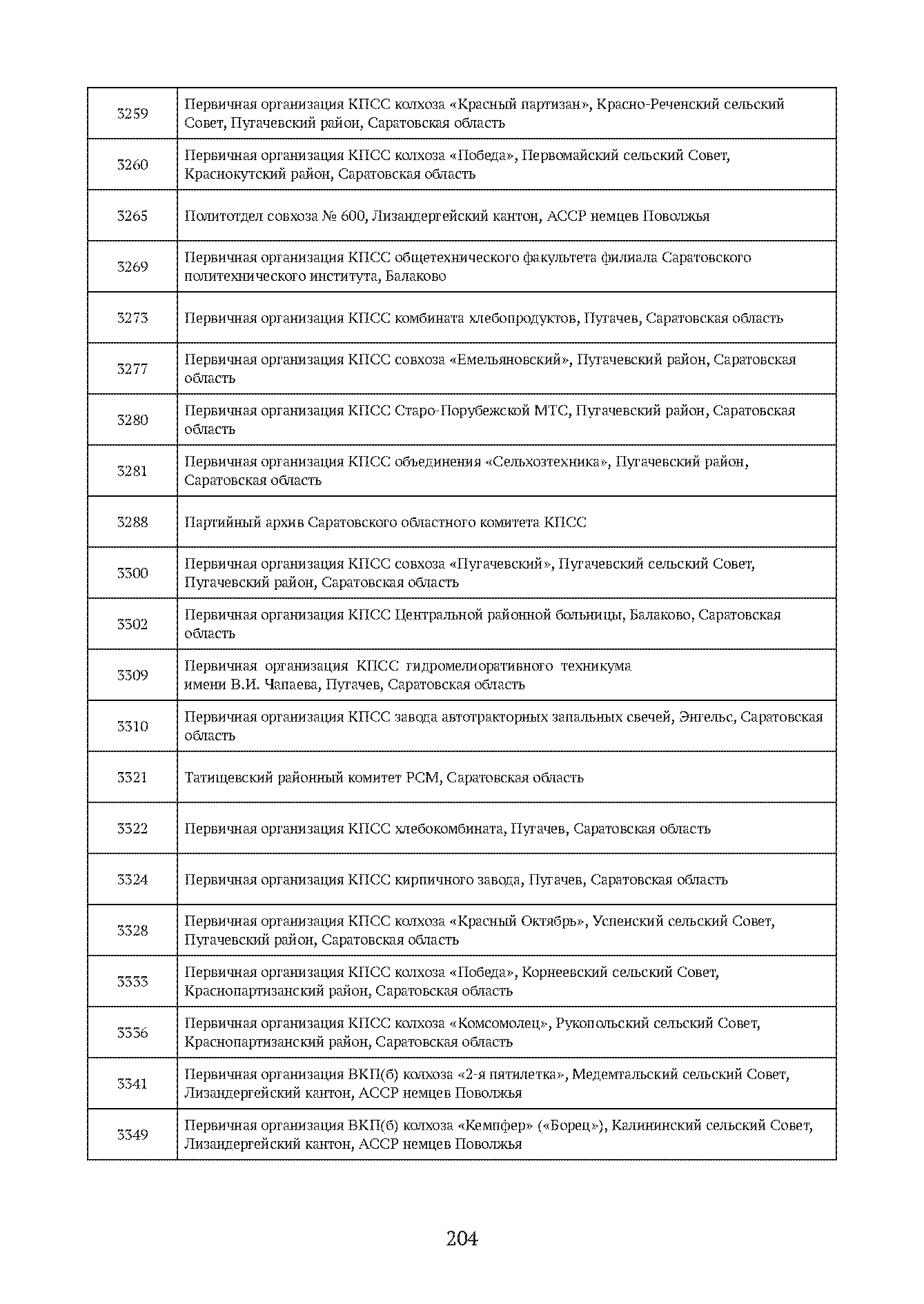 Краткий справочник по архивным фондам