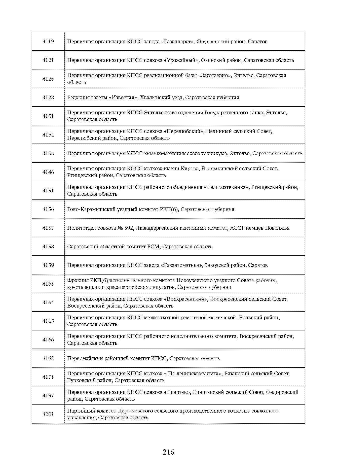 Краткий справочник по архивным фондам
