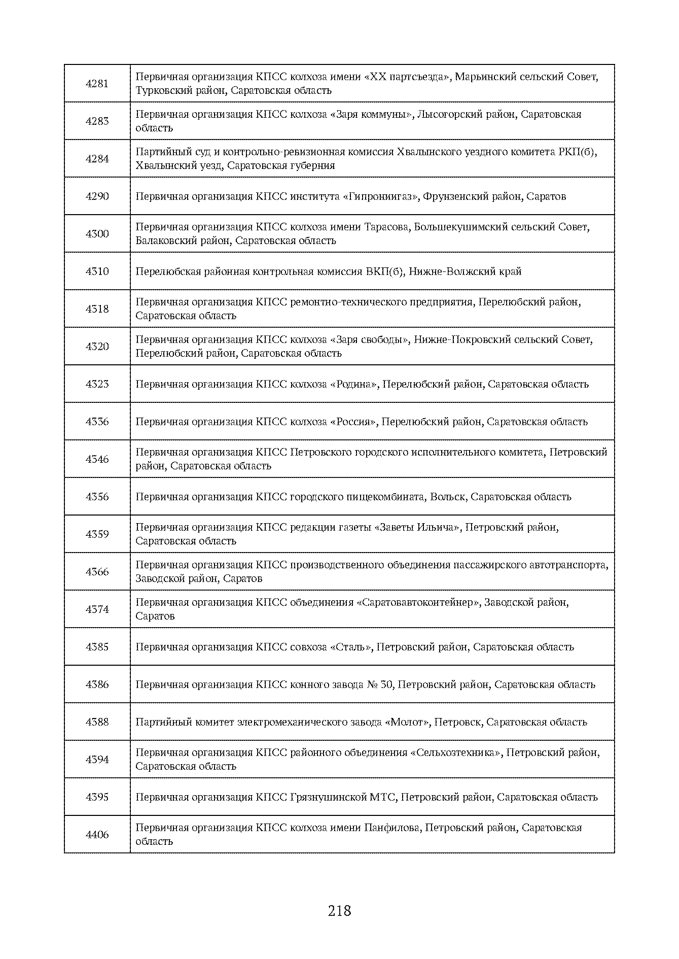 Краткий справочник по архивным фондам