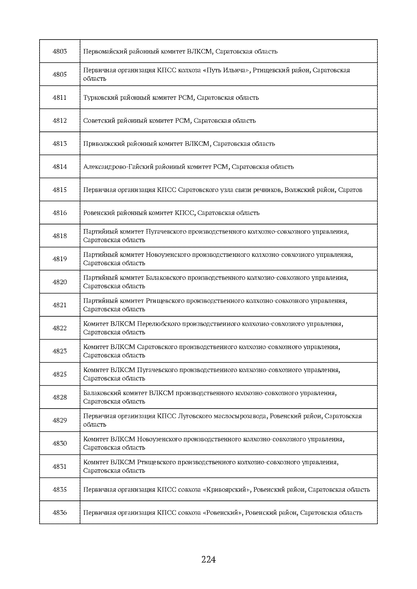 Краткий справочник по архивным фондам