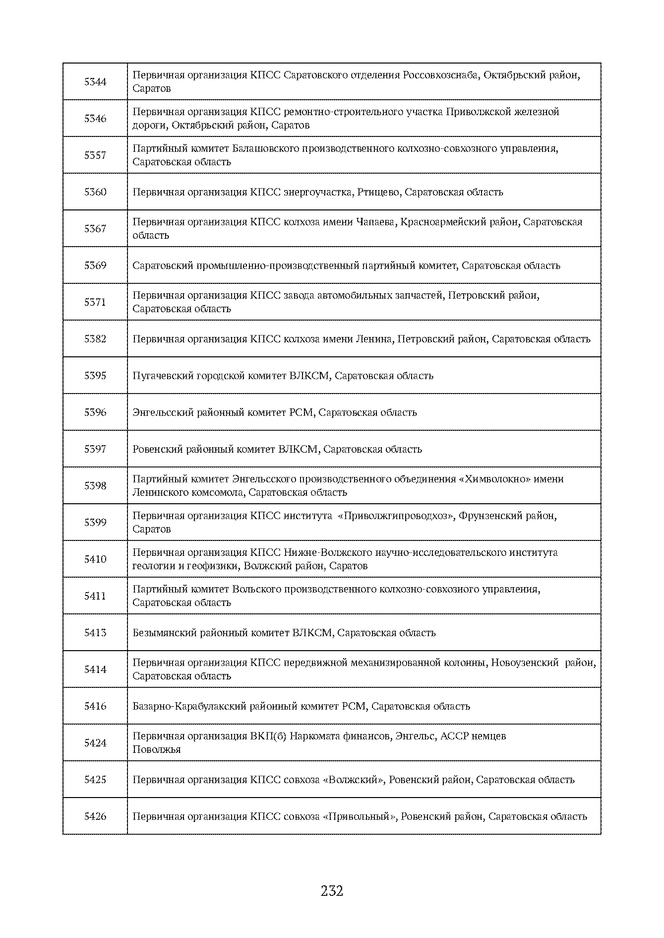 Краткий справочник по архивным фондам