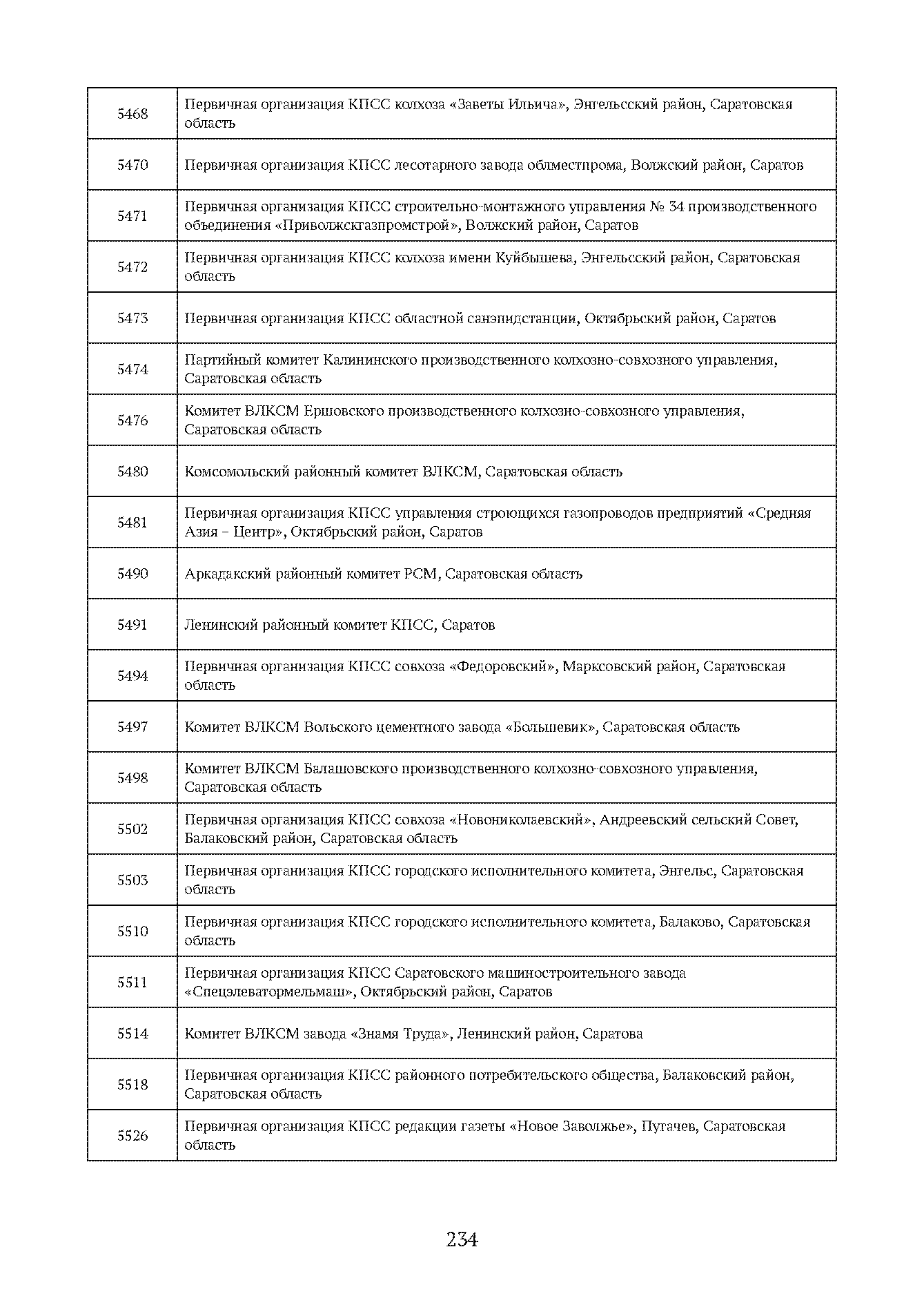 Краткий справочник по архивным фондам