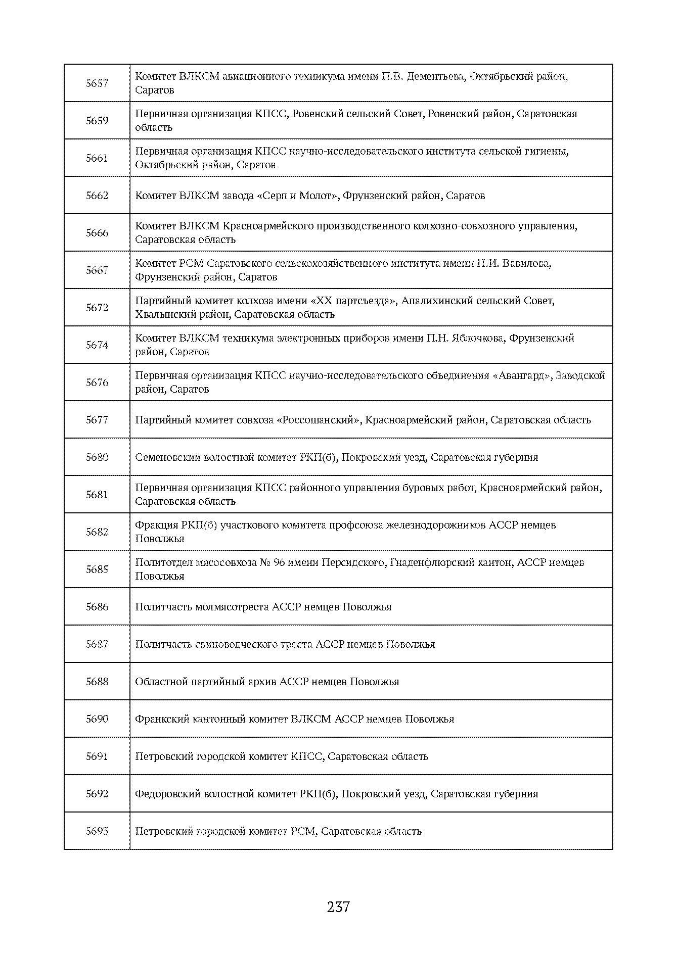 Краткий справочник по архивным фондам