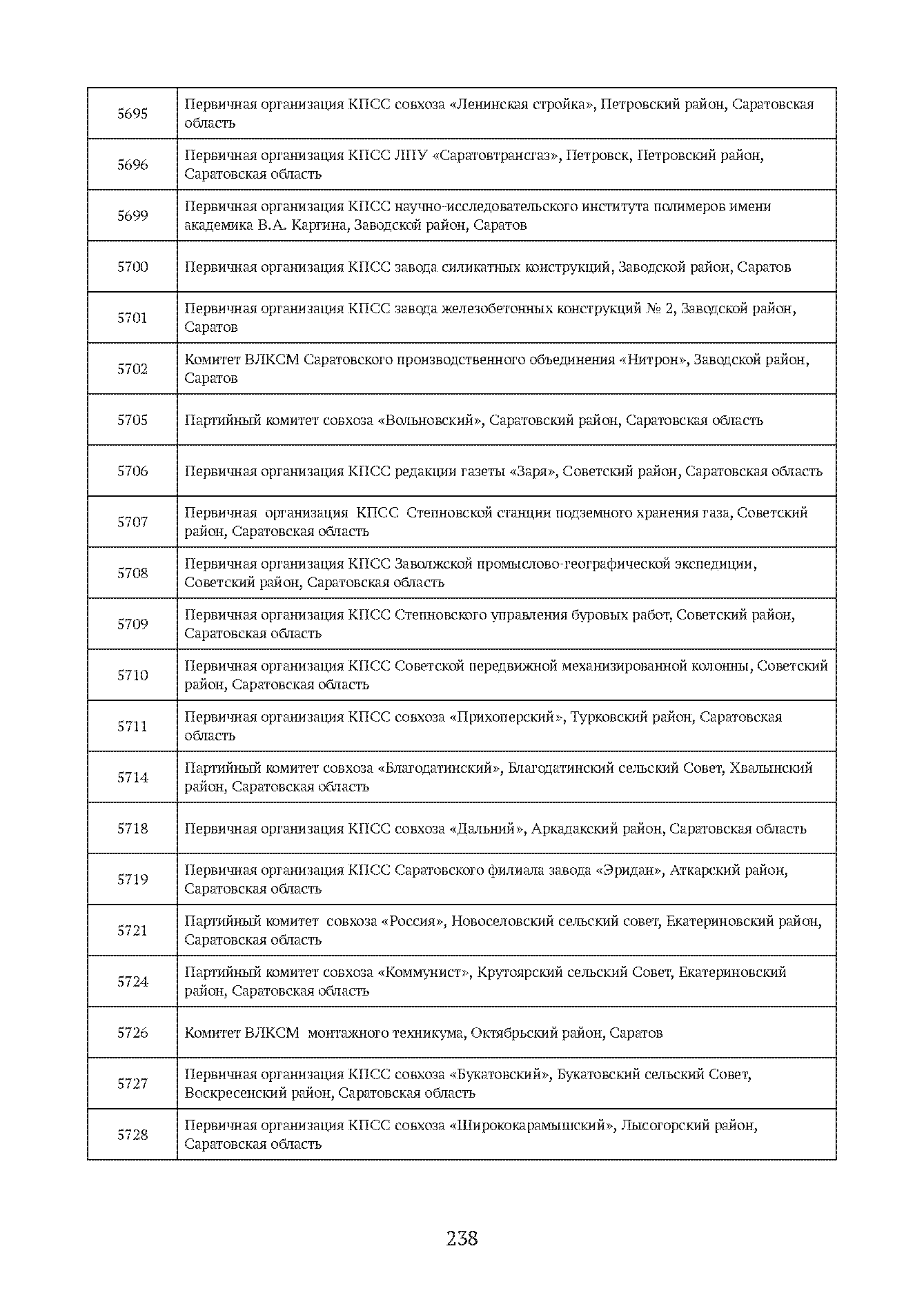 Краткий справочник по архивным фондам
