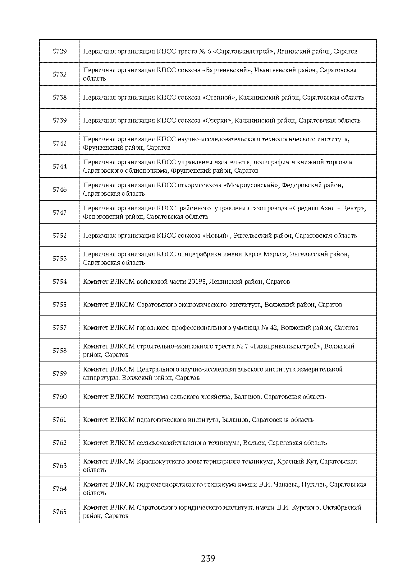 Краткий справочник по архивным фондам