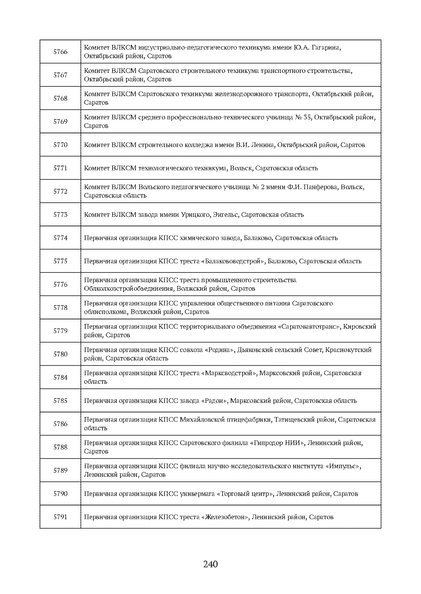 Краткий справочник по архивным фондам