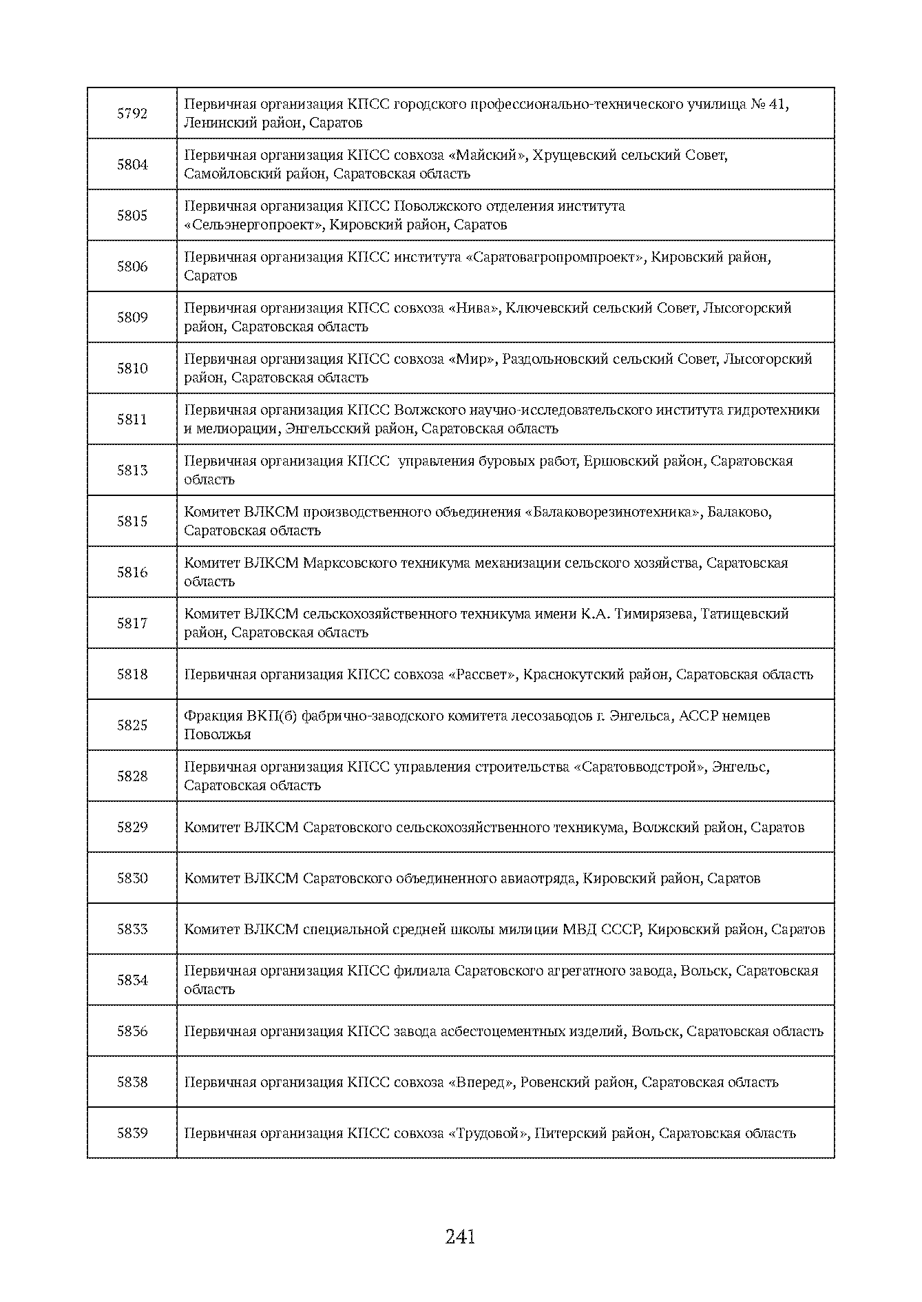 Краткий справочник по архивным фондам