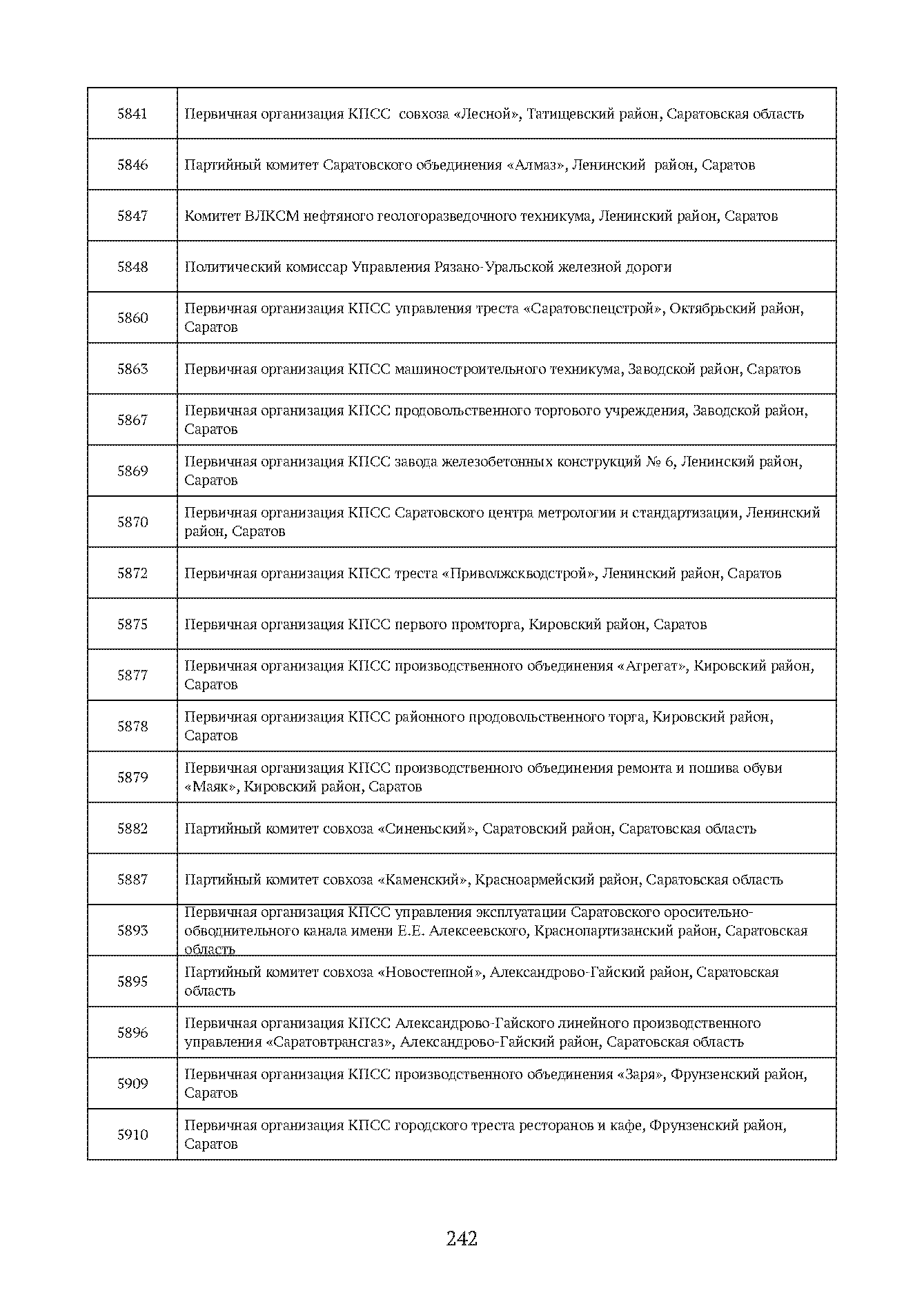Краткий справочник по архивным фондам