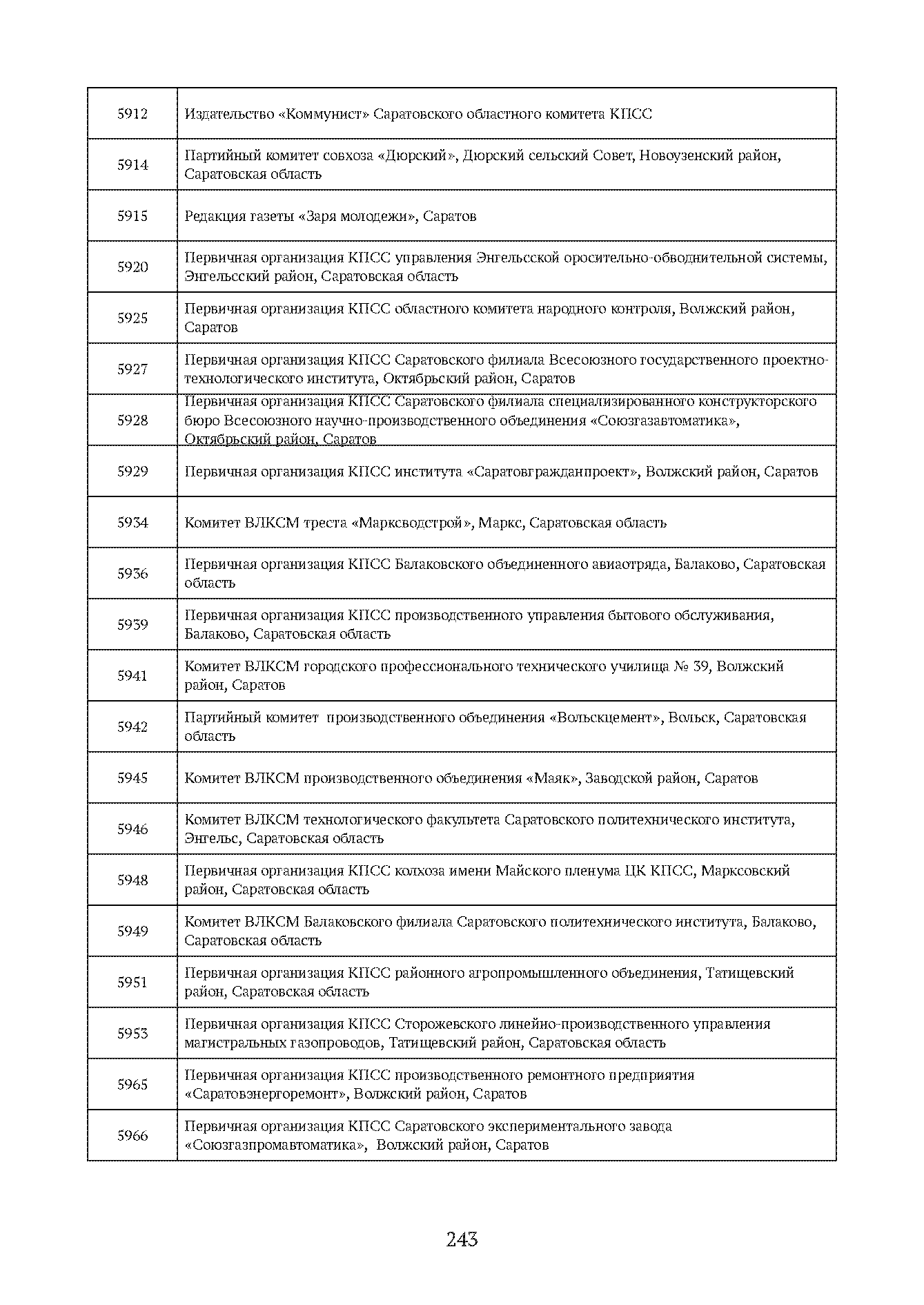 Краткий справочник по архивным фондам