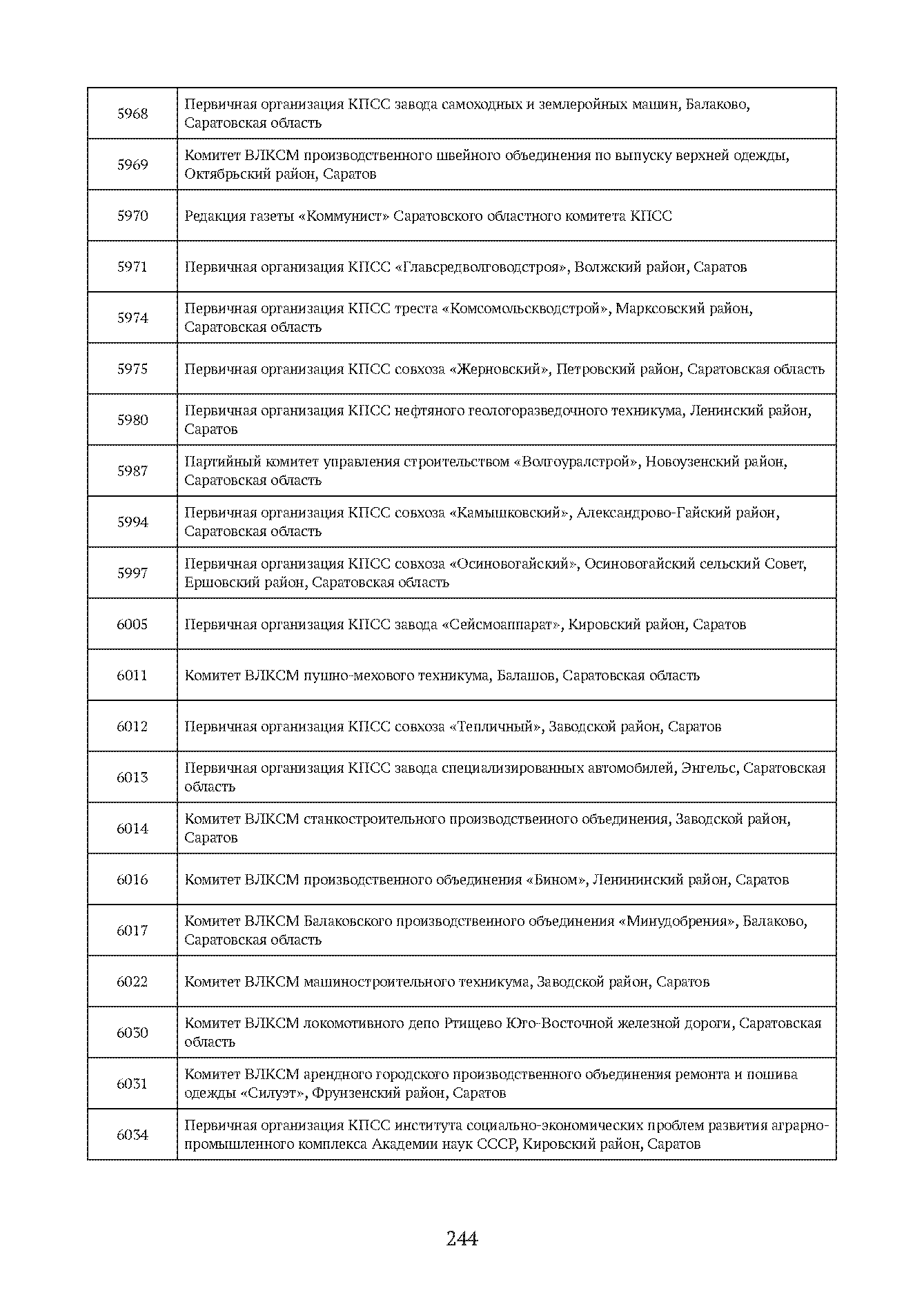 Краткий справочник по архивным фондам