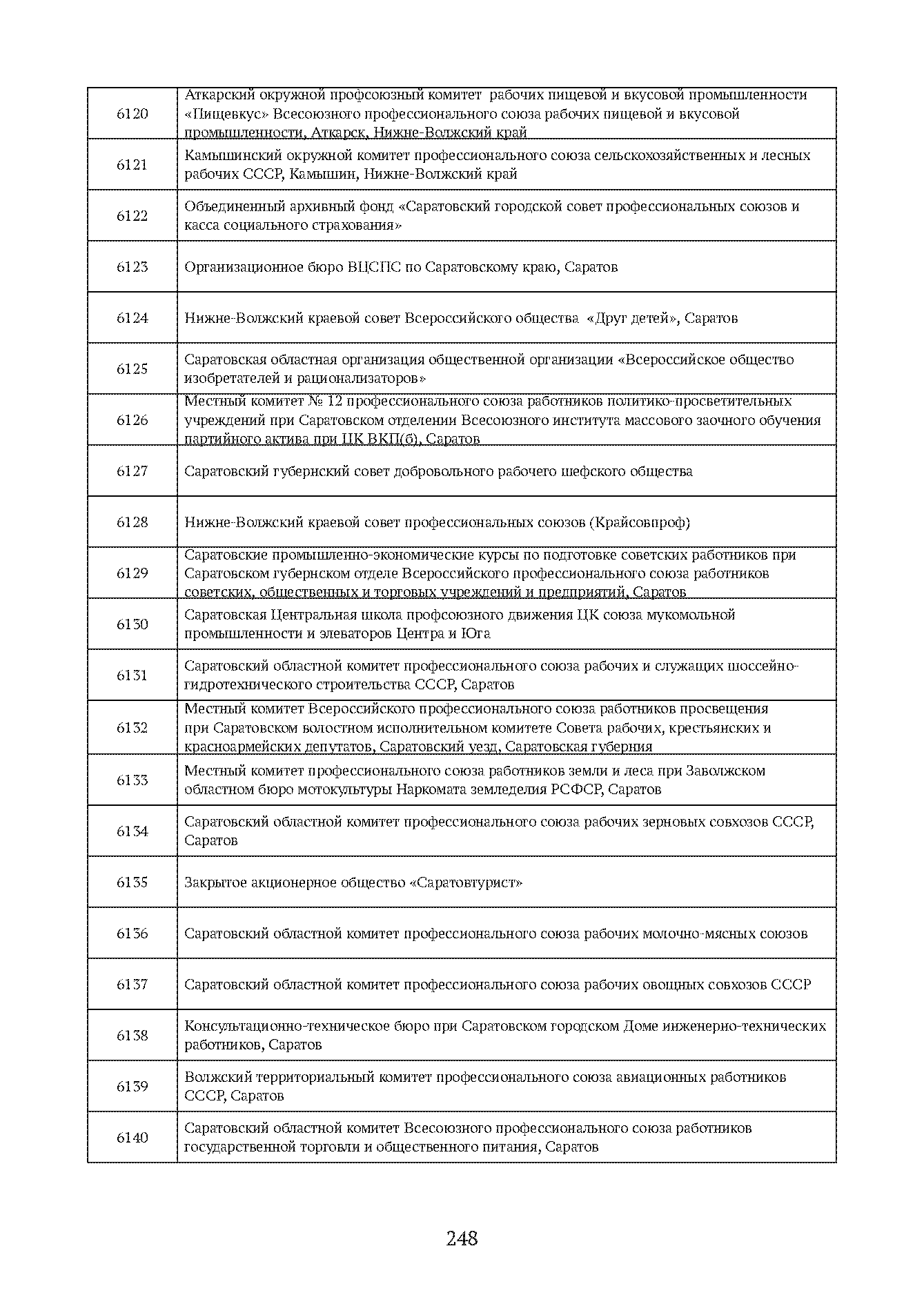 Краткий справочник по архивным фондам