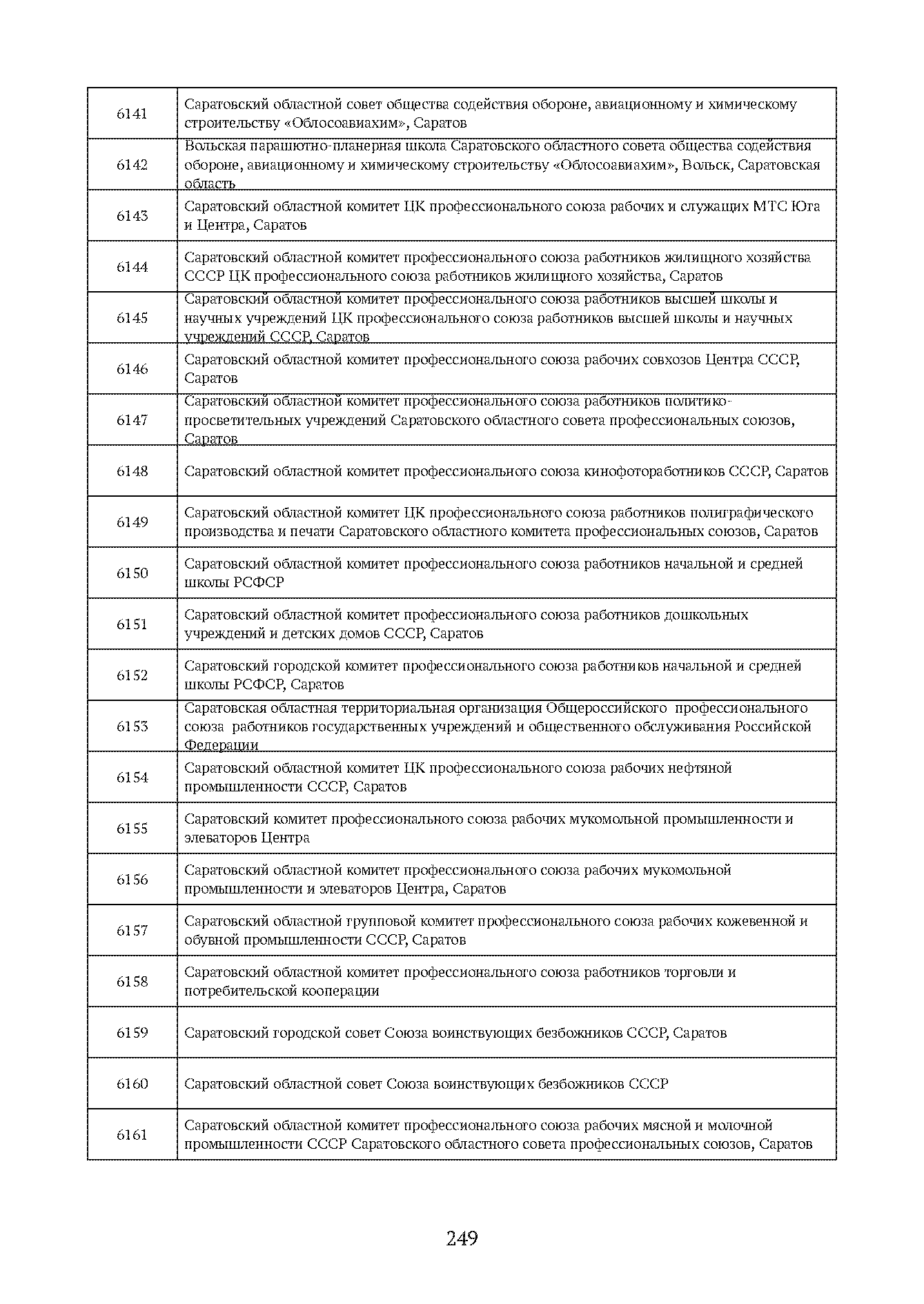 Краткий справочник по архивным фондам