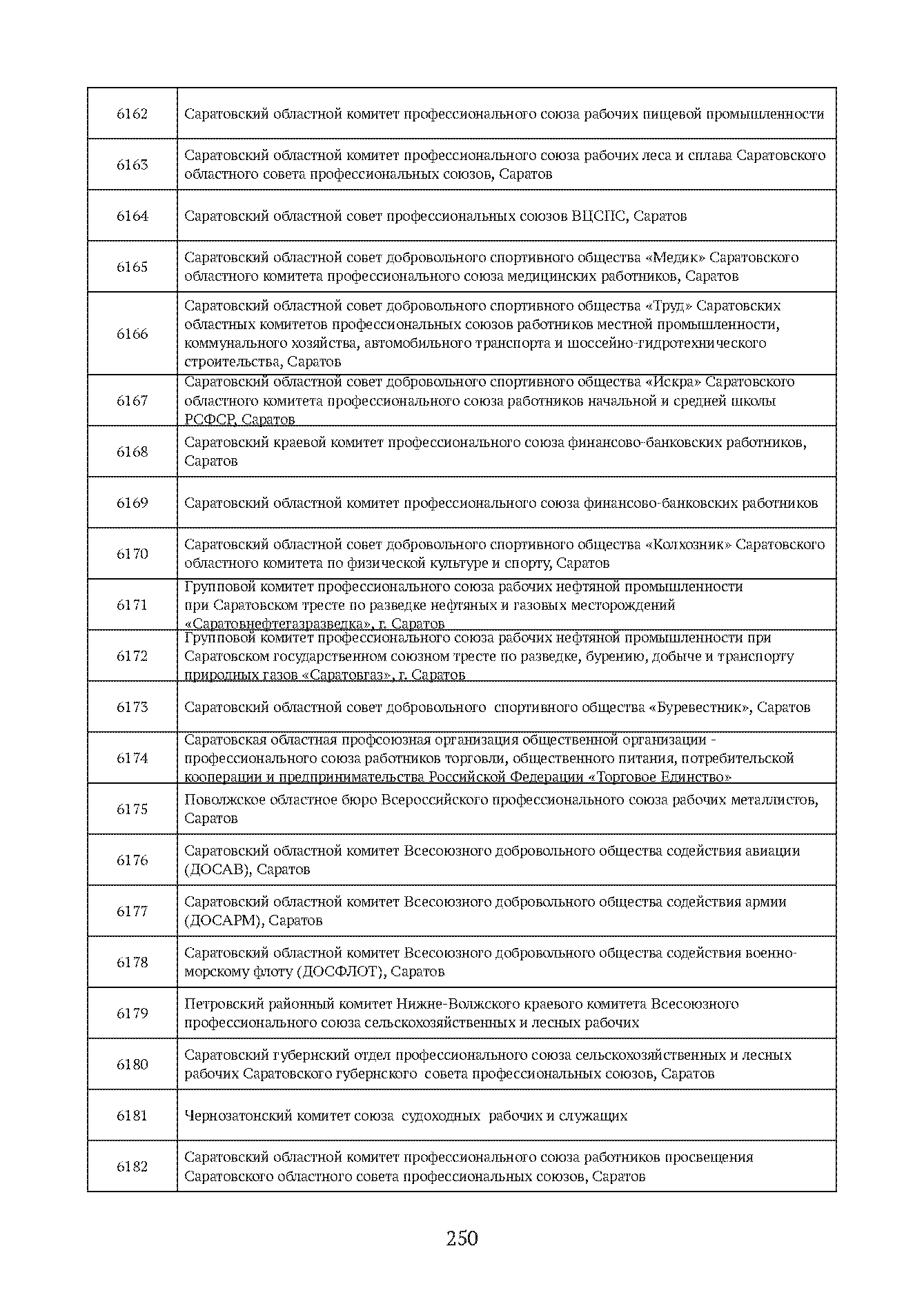 Краткий справочник по архивным фондам
