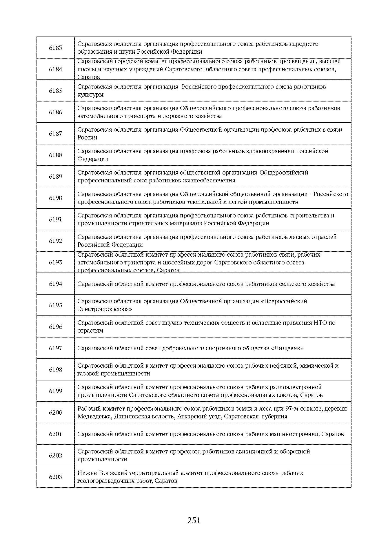 Краткий справочник по архивным фондам