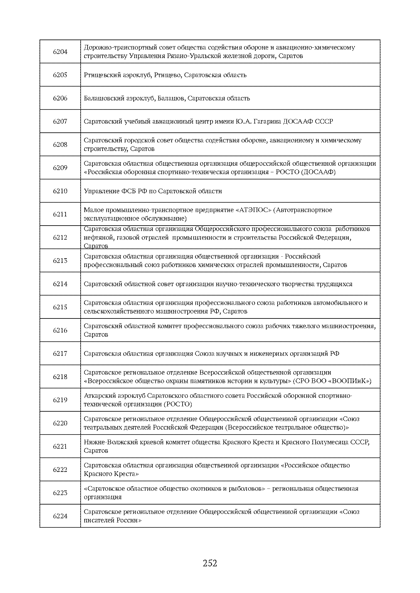Краткий справочник по архивным фондам