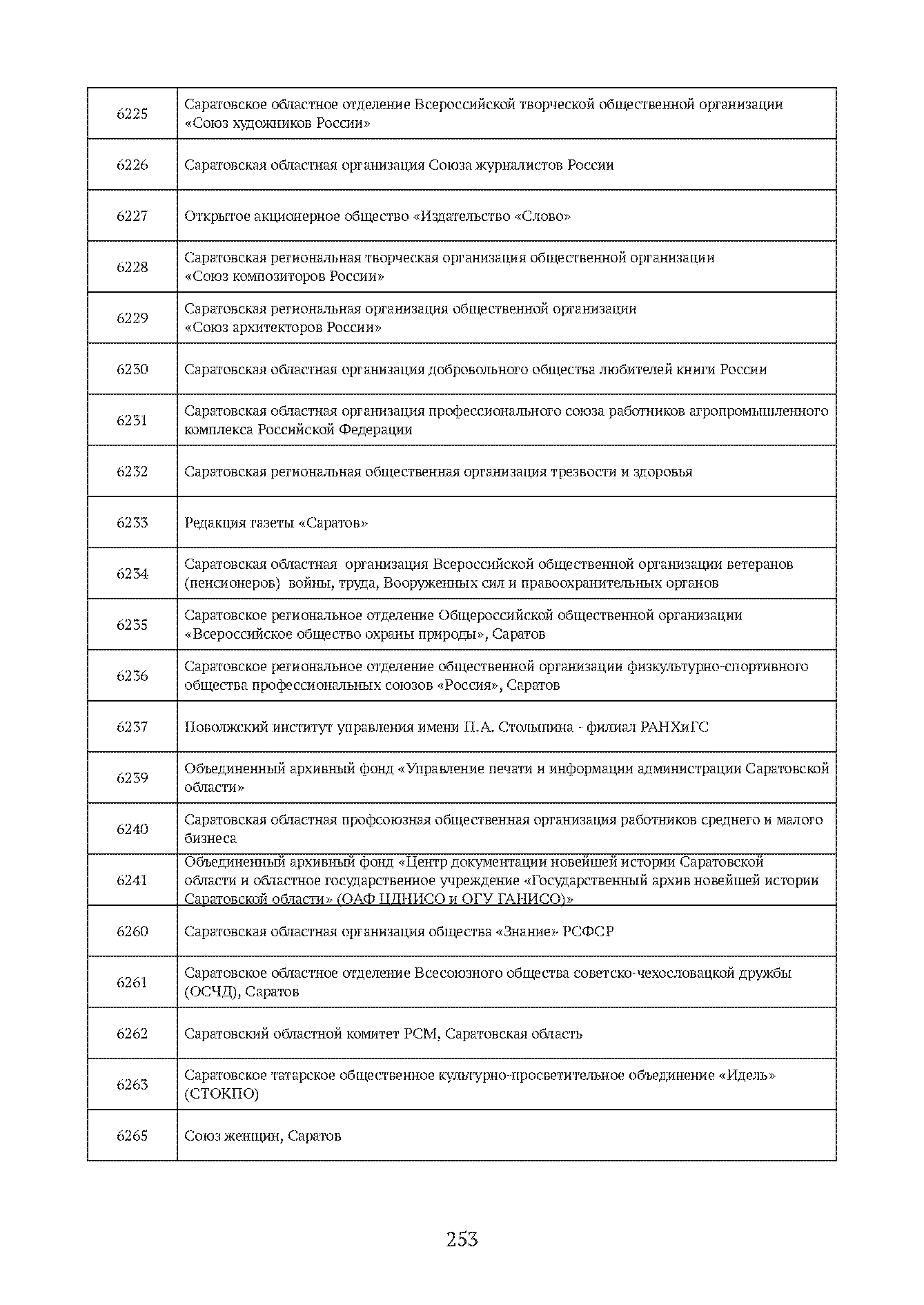 Краткий справочник по архивным фондам