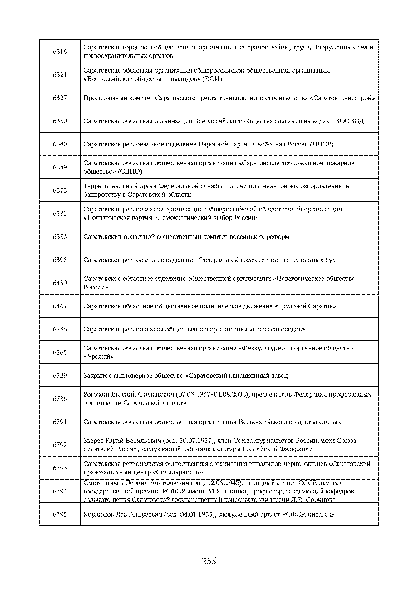 Краткий справочник по архивным фондам