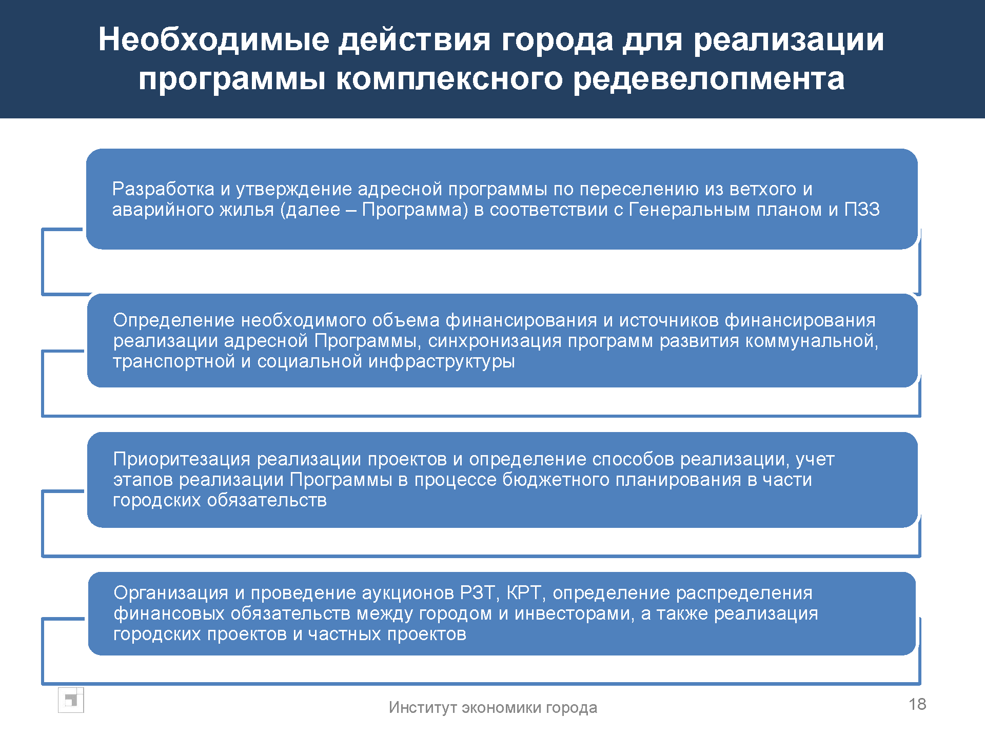 Аналитический доклад по градостроительной политике