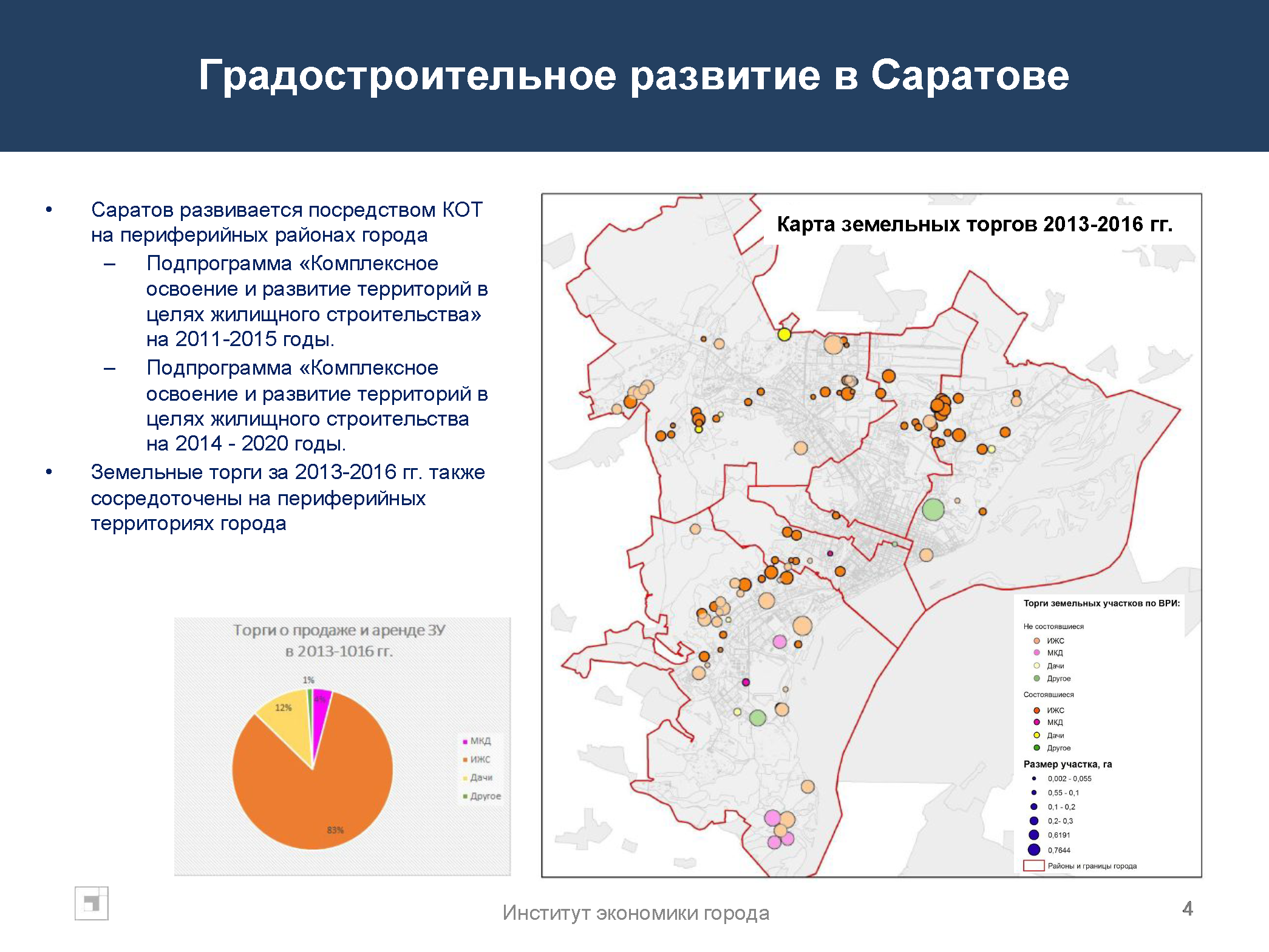 Аналитический доклад по градостроительной политике